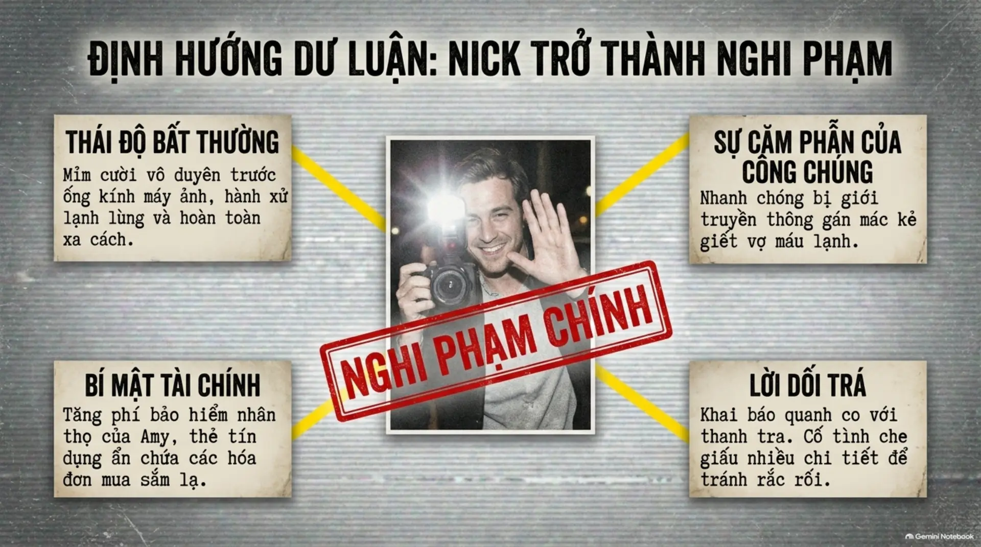 Slide Tóm tắt 4 - [GÓC REVIEW] Gone Girl (Cô Gái Mất Tích): Khi Cuộc Hôn Nhân Trở Thành Một 