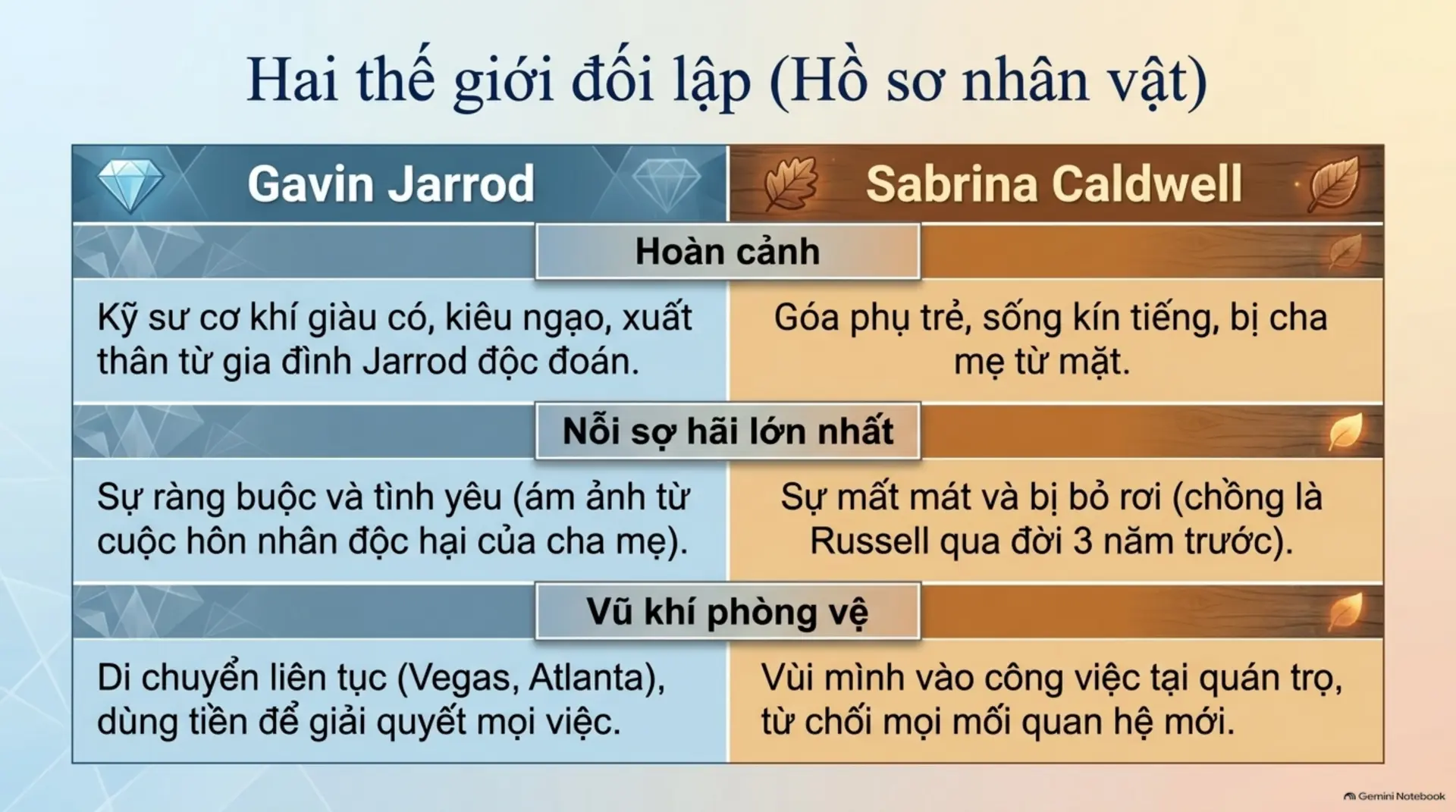 Slide Tóm tắt 4 - [Mecobooks] Khi Tình Yêu Là Ván Cược Cuối Cùng: Review 