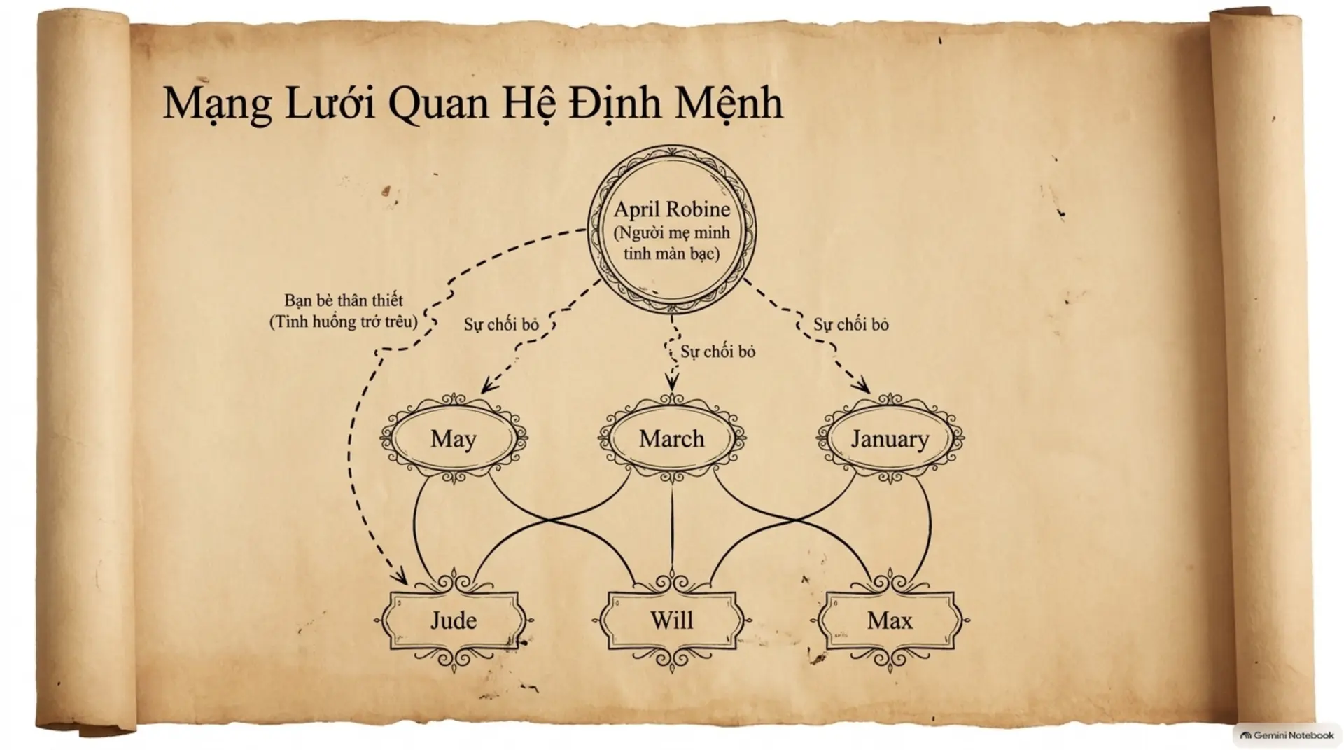 Slide Tóm tắt 4 - [Review] Trang Trại Tình Yêu: Khi Di Sản Đối Đầu Với Tham Vọng Hào Nhoáng