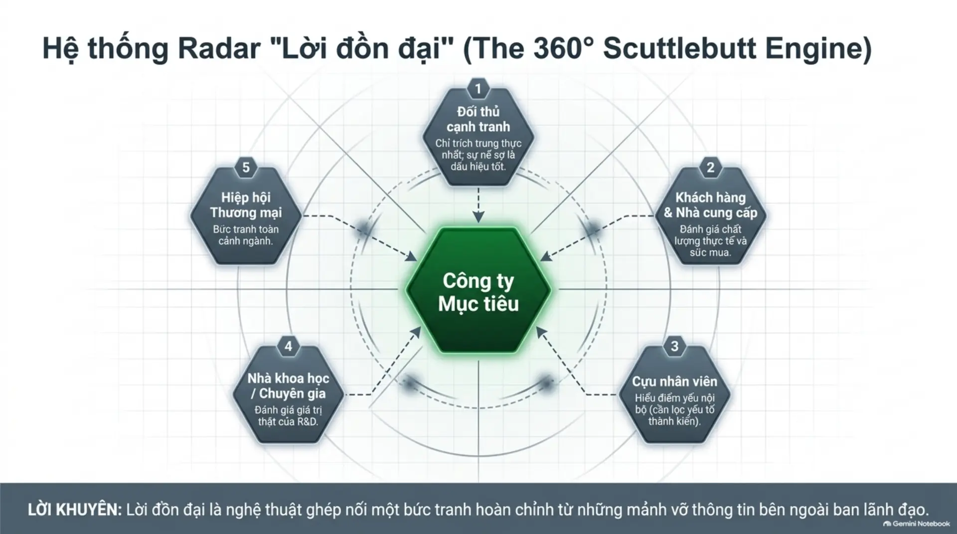 Slide Tóm tắt 4 - Cổ Phiếu Thường, Lợi Nhuận Phi Thường: Bí Quyết Tìm Kiếm Siêu Cổ Phiếu Từ