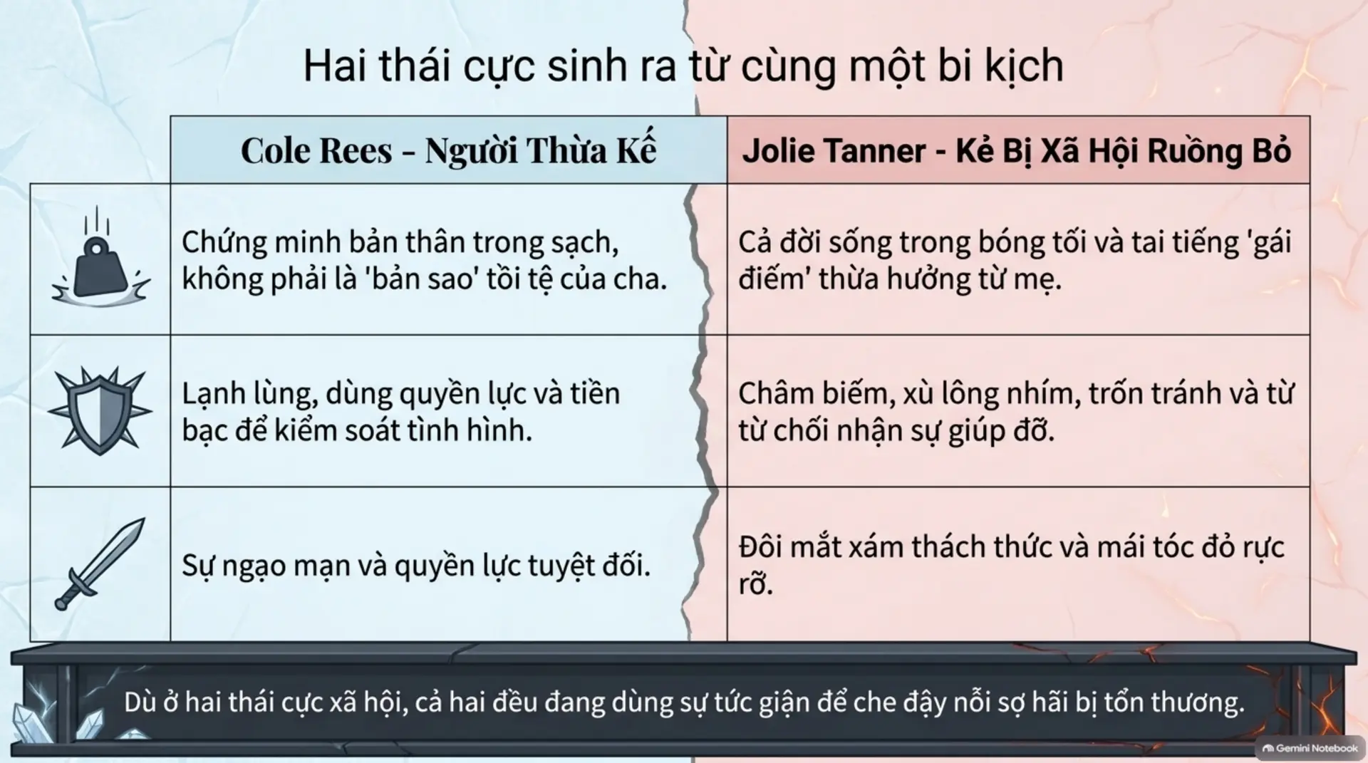 Slide Tóm tắt 4 - Người Đàn Ông Đáng Ghét: Khi Hận Thù Và Đam Mê Giao Thoa Giữa Bão Tuyết