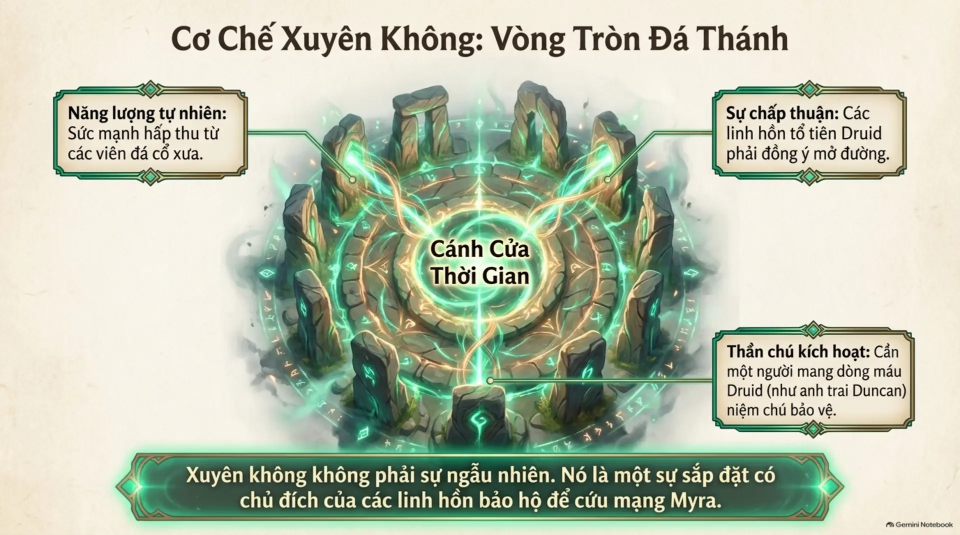 Slide Tóm tắt 4 - Review Sách Thề Ước Thầm Lặng: Bản Tình Ca Xuyên Thời Không Đầy Kịch Tính