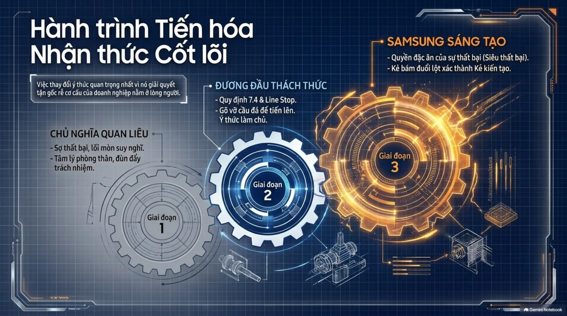 Slide Tóm tắt 4 - [Mecobooks] Lee Kun Hee: Những Lựa Chọn 