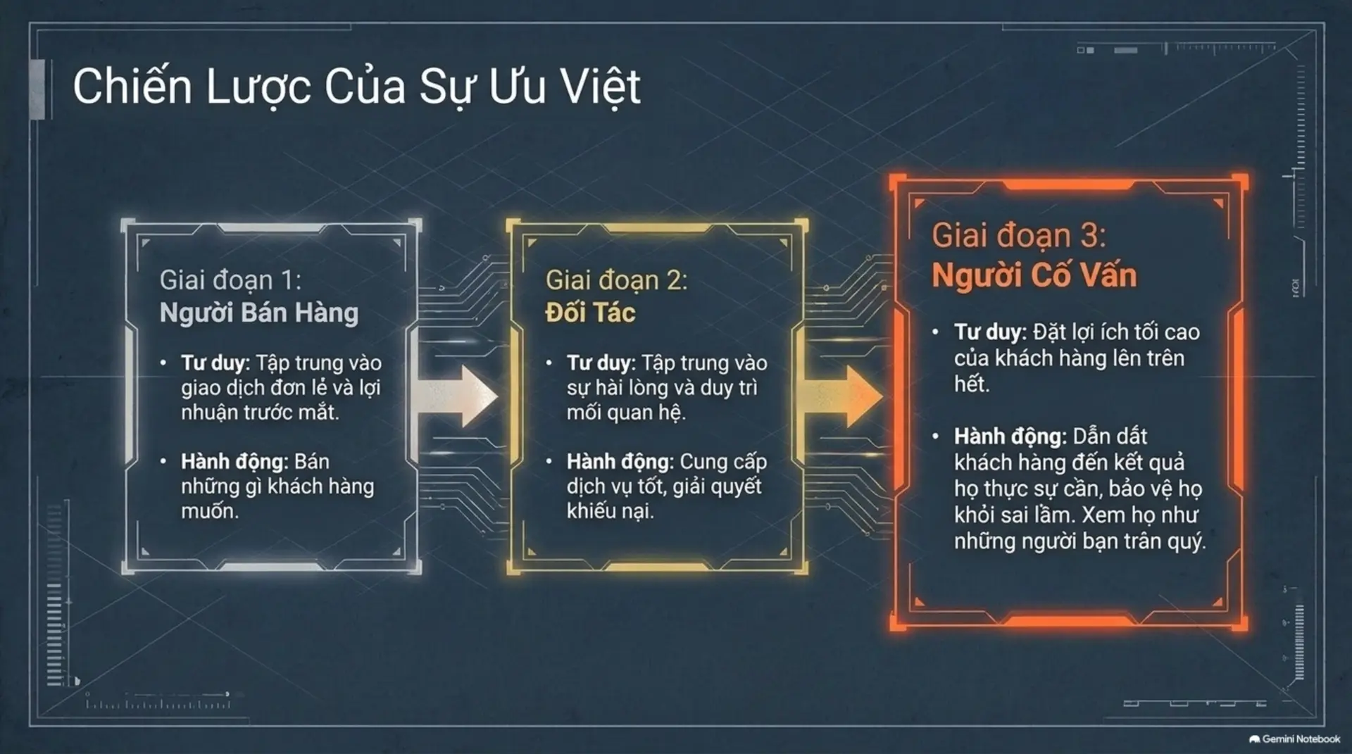 Slide Tóm tắt 4 - Đạt Kết Quả Tối Đa Từ Những Gì Bạn Có – Đánh Thức 