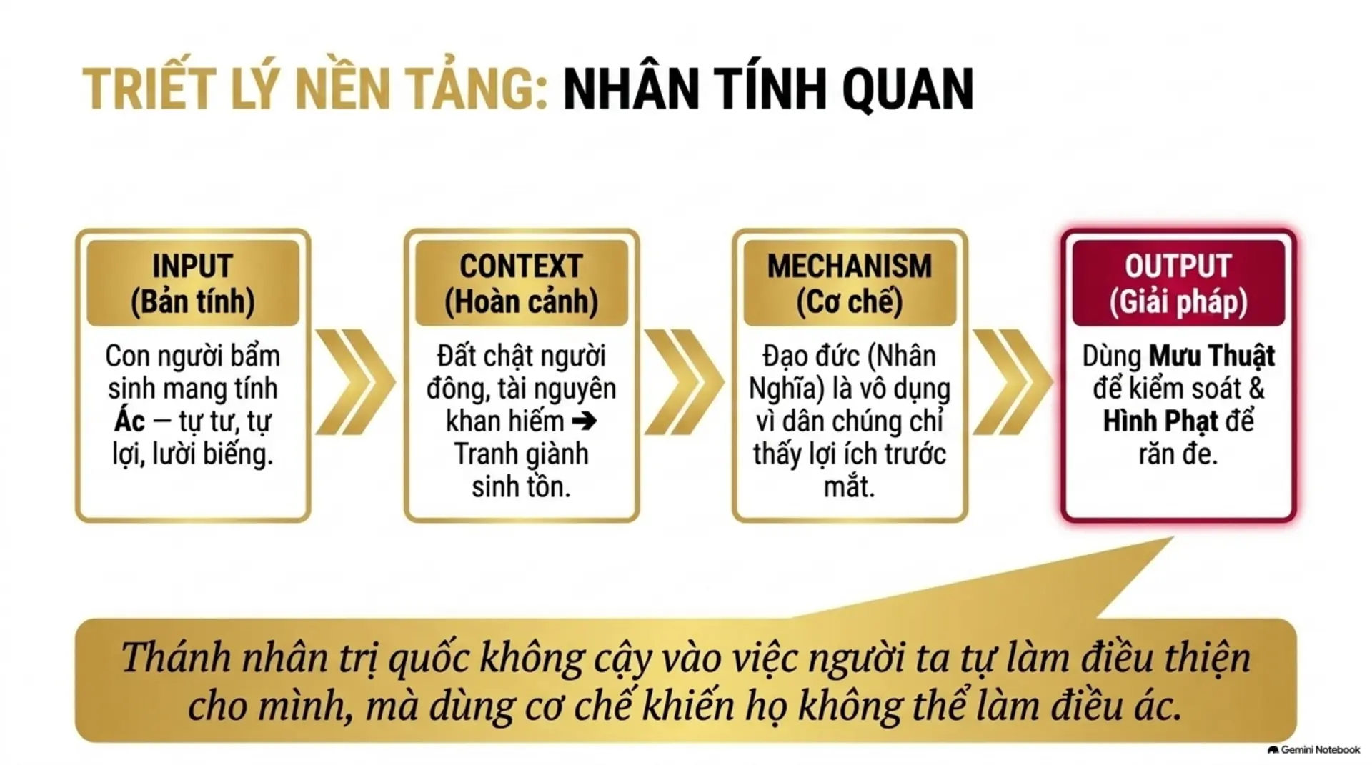 Slide Tóm tắt 4 - Hàn Phi Tử và Những Tiền Đề Của Pháp Trị: Từ Hỗn Loạn Xuân Thu Đến Khát Vọng Chiến Quốc