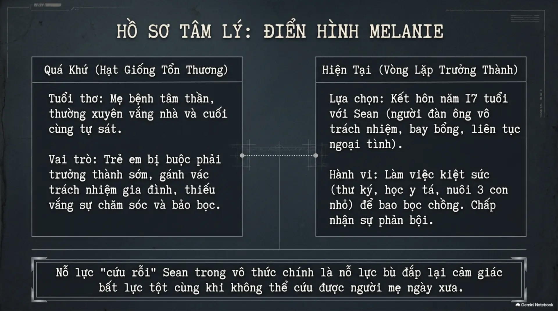 Slide Tóm tắt 4 - Phụ Nữ Yêu Như Thế Nào: Khi Tình Yêu Trở Thành Một Cơn Nghiện