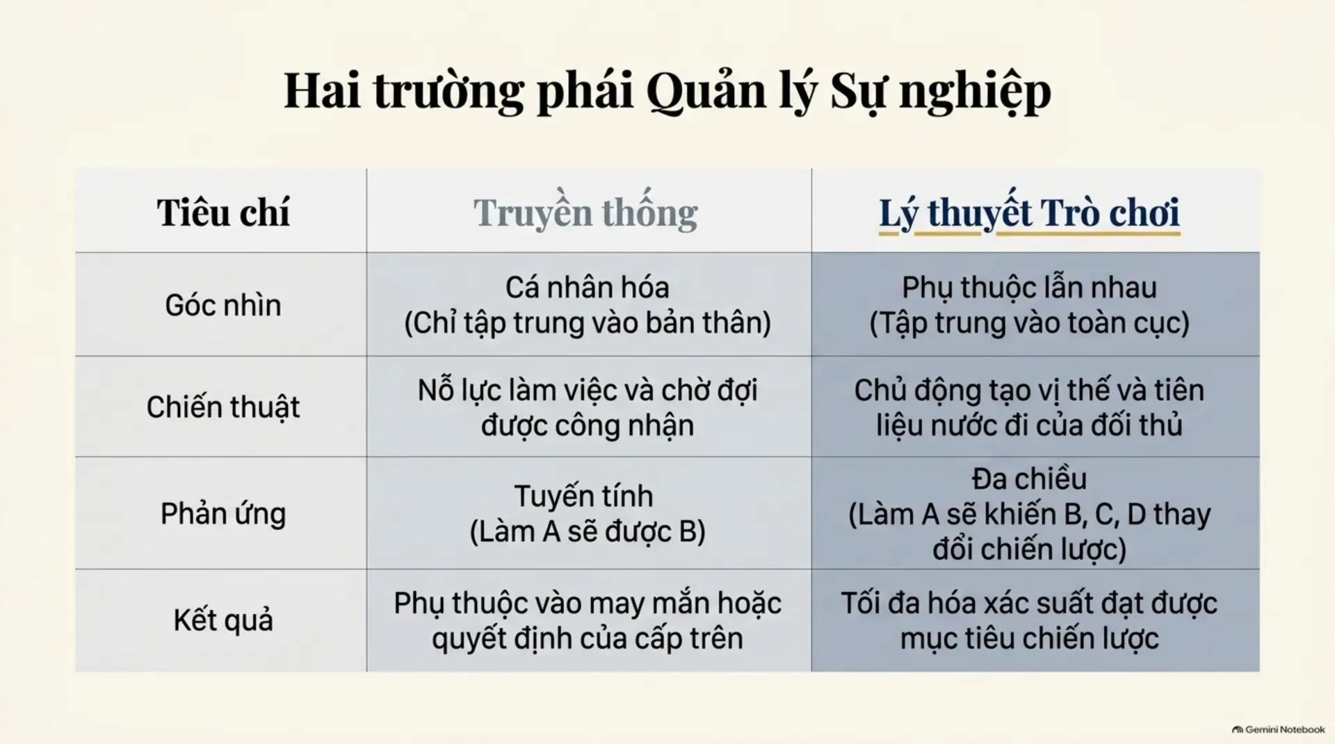 Slide Tóm tắt 4 - Sự Nghiệp Là Một Trò Chơi: Bạn Đang Chơi Để Thắng Hay Chỉ Đang Tồn Tại?
