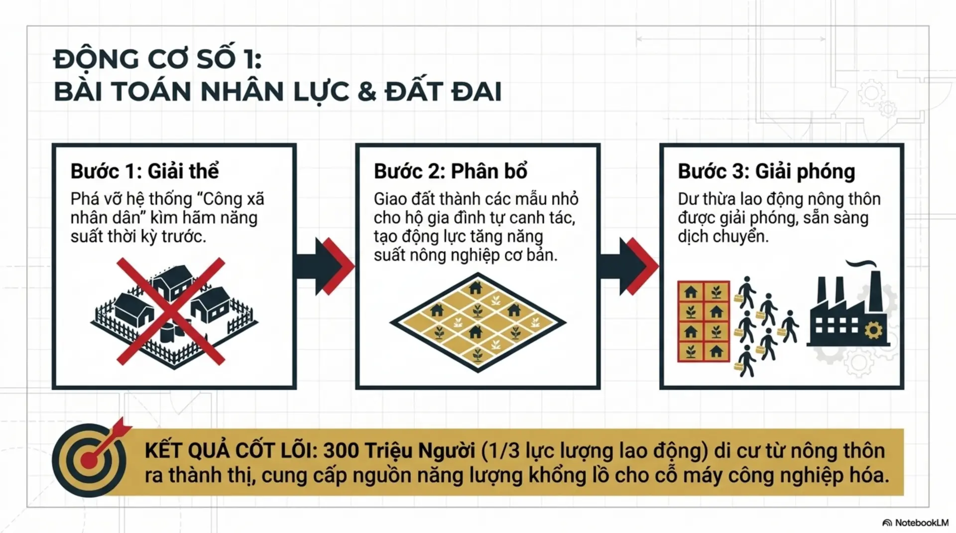 Slide Tóm tắt 4 - Sự Trỗi Dậy Của Một Cường Quốc: Giải Mã 