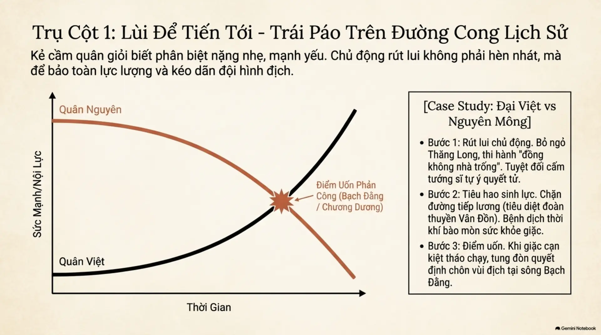 Slide Tóm tắt 4 - Mưu Kế Người Xưa: Nghệ Thuật Dùng Trí Để Chế Ngự Sức Mạnh
