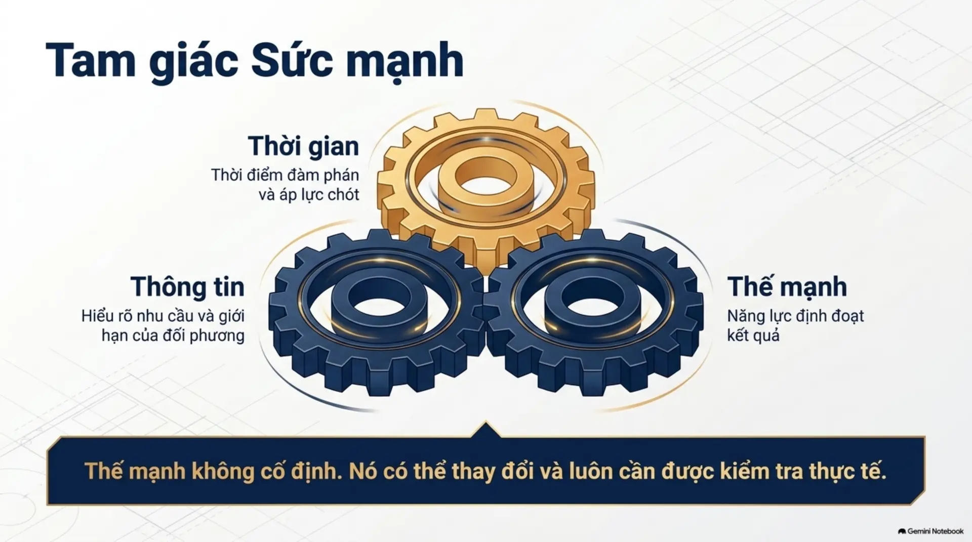Slide Tóm tắt 4 - 101 BÍ QUYẾT ĐÀM PHÁN THÀNH CÔNG - BIẾN MỌI CUỘC GIAO TIẾP THÀNH CƠ HỘI THẮNG-THẮNG