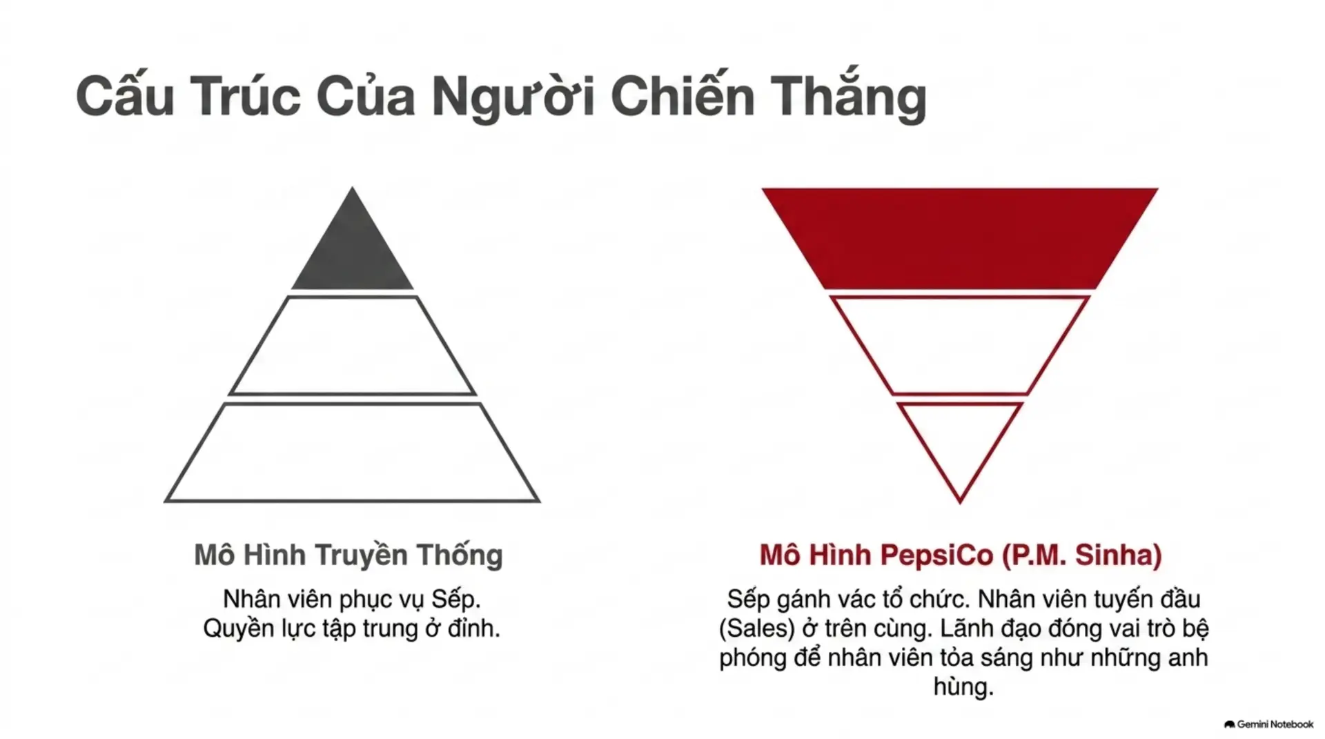 Slide Tóm tắt 4 - [Mecobooks] Thói Quen Của Kẻ Thắng: Hành Trình Giải Phóng 