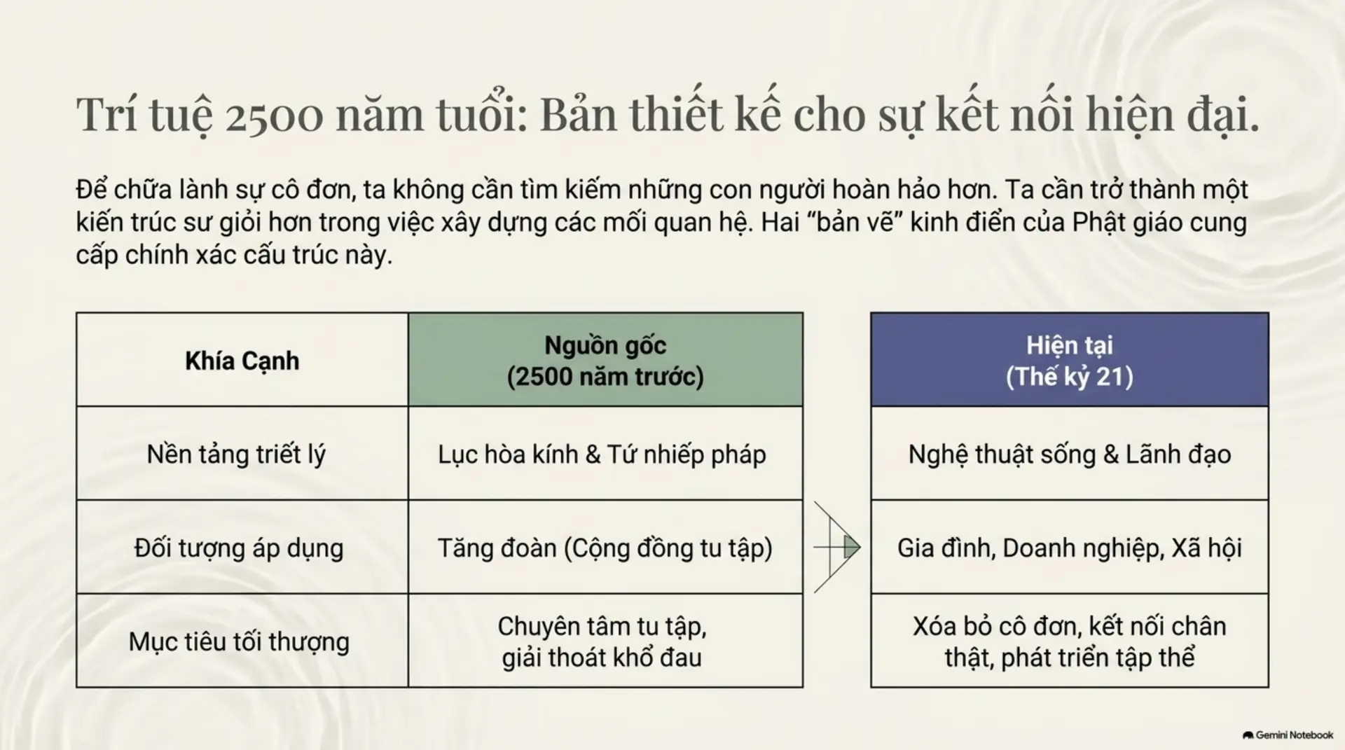 Slide Tóm tắt 4 - [Mecobooks] Những Tâm Tình Cô Đơn: Hành Trình Tìm Lại Kết Nối Giữa Thế Gian Vội Vã