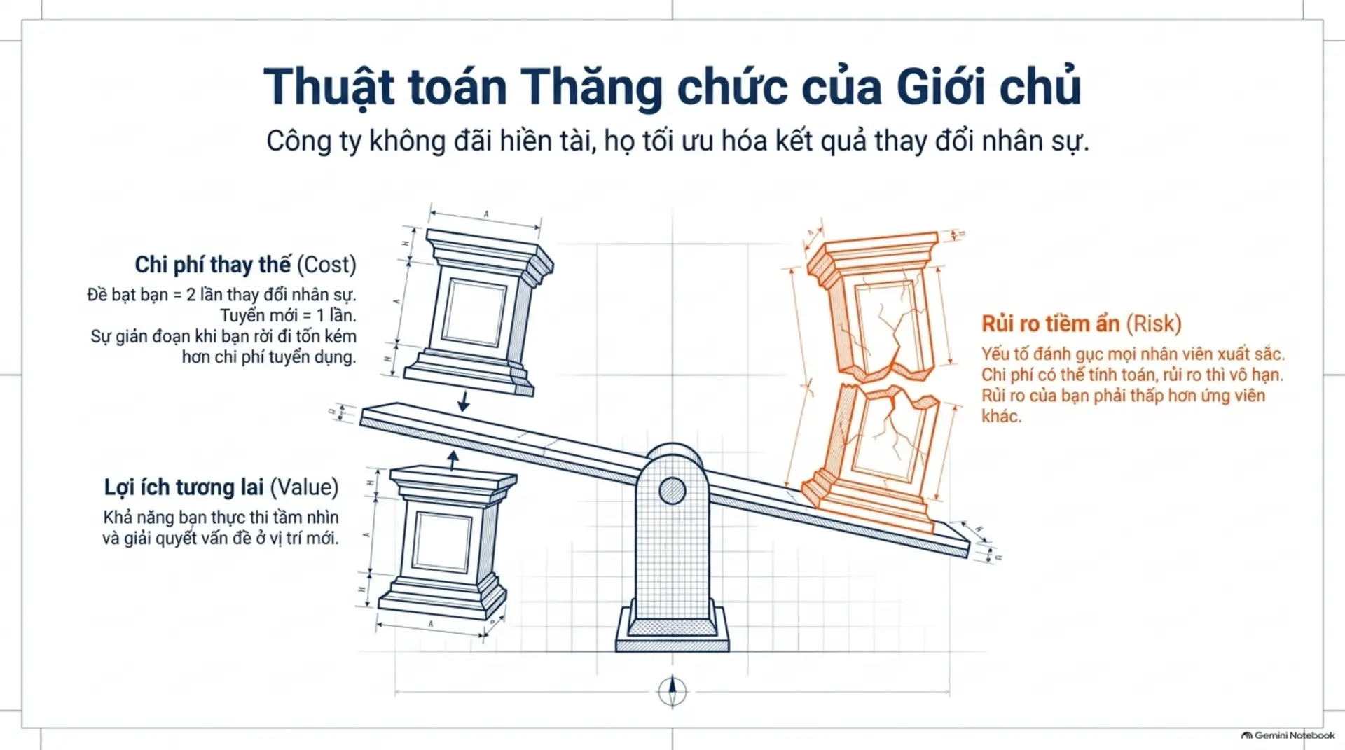 Slide Tóm tắt 4 - Thăng Quan Tiến Chức: Vì Sao Nỗ Lực Là Chưa Đủ?