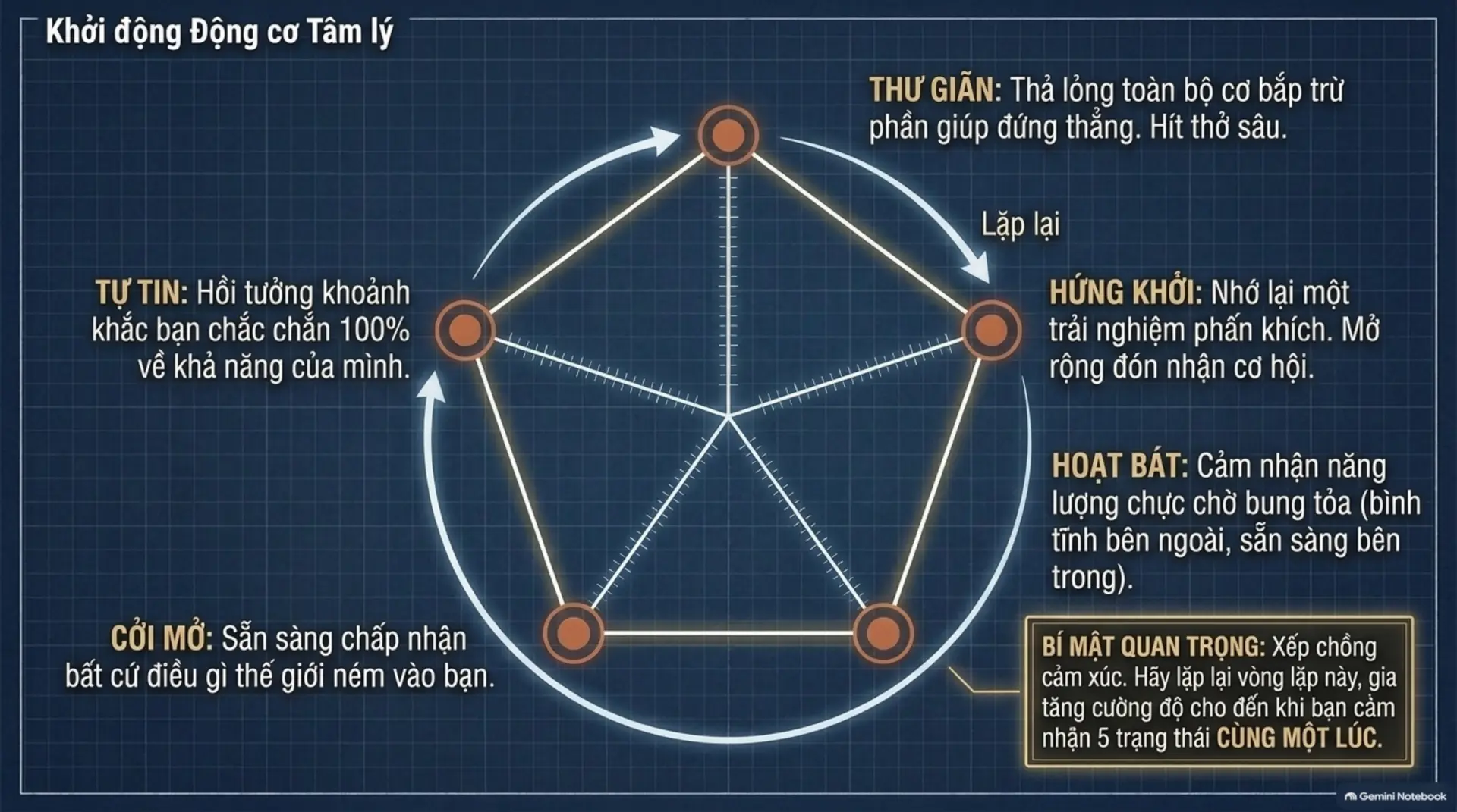 Slide Tóm tắt 4 - 30 Giây Ma Thuật: Bí Quyết Làm Chủ Nghệ Thuật Ứng Khẩu Cùng Mecobooks