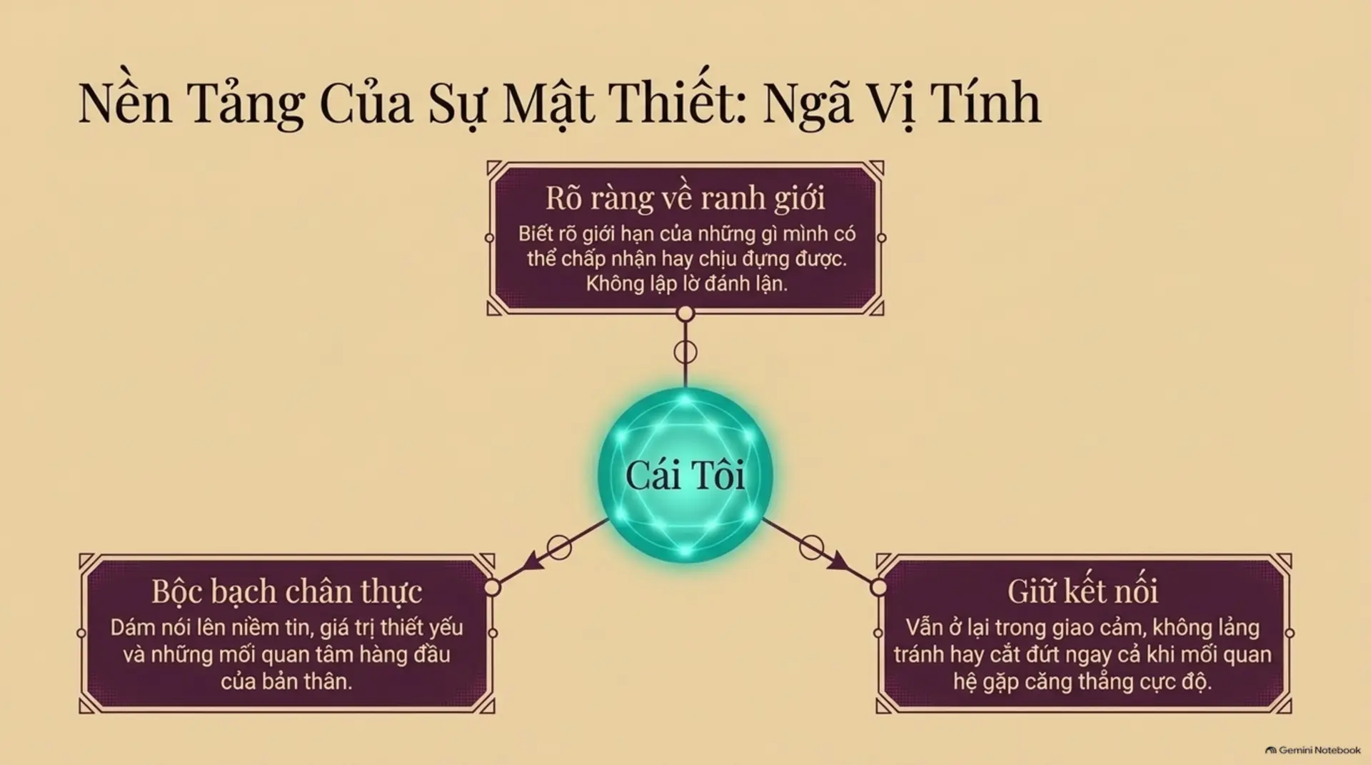 Slide Tóm tắt 4 - Vũ Điệu Của Sự Mật Thiết: Tìm Lại