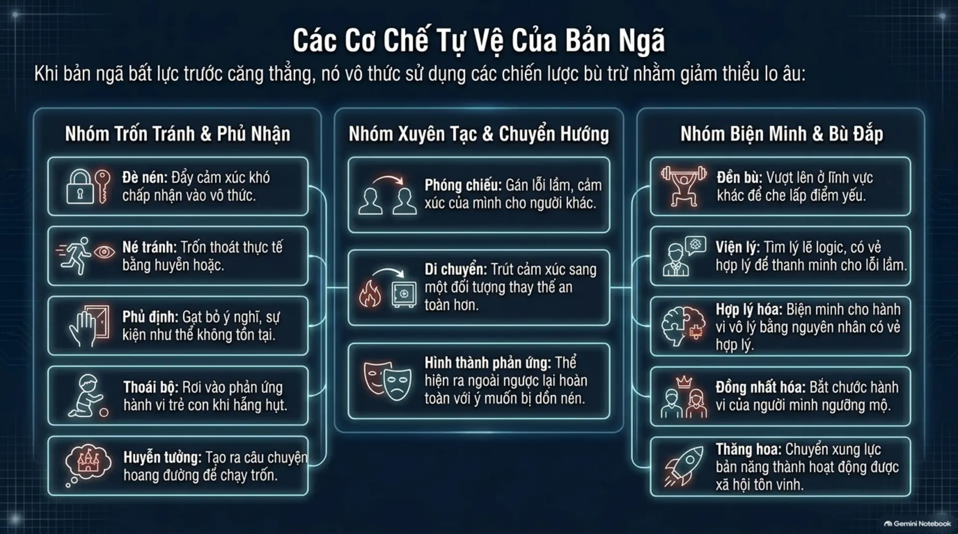 Slide Tóm tắt 4 - Thấu hiểu nội tâm: Hành trình khám phá các trường phái tâm lý học cùng Mecobooks
