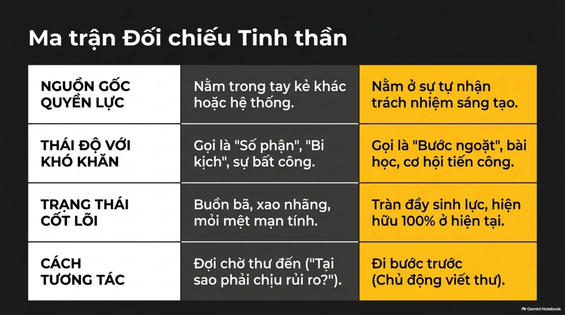 Slide Tóm tắt 4 - Cách Làm Làm Chủ Số Phận: Bạn Là 