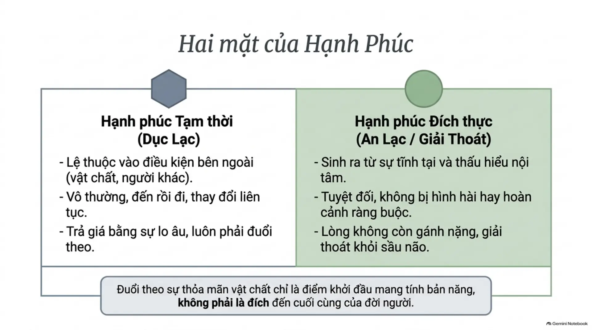 Slide Tóm tắt 4 - [Mecobooks] An Lạc Từ Tâm: Hành Trình Tìm Lại Hạnh Phúc Đích Thực Giữa Đời Thường