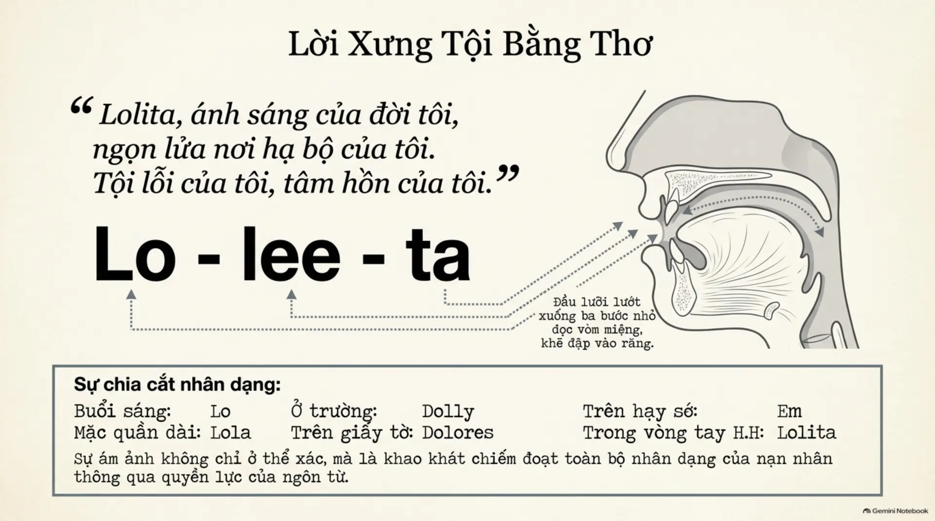 Slide Tóm tắt 5 - Lolita: Bản giao hưởng của Nghệ thuật thuần túy và Hồ sơ bệnh lý Tâm thần
