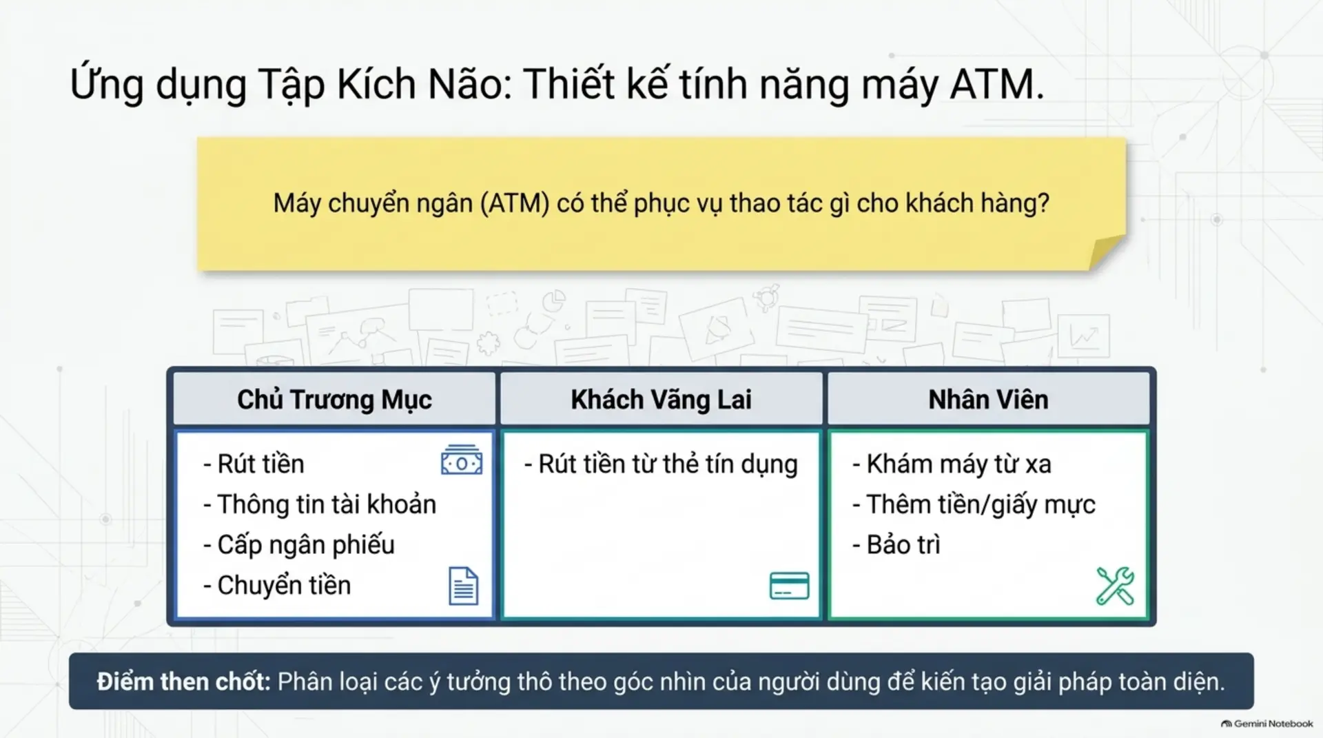 Slide Tóm tắt 5 - Bật Mở Tiềm Năng Sáng Tạo: 6 