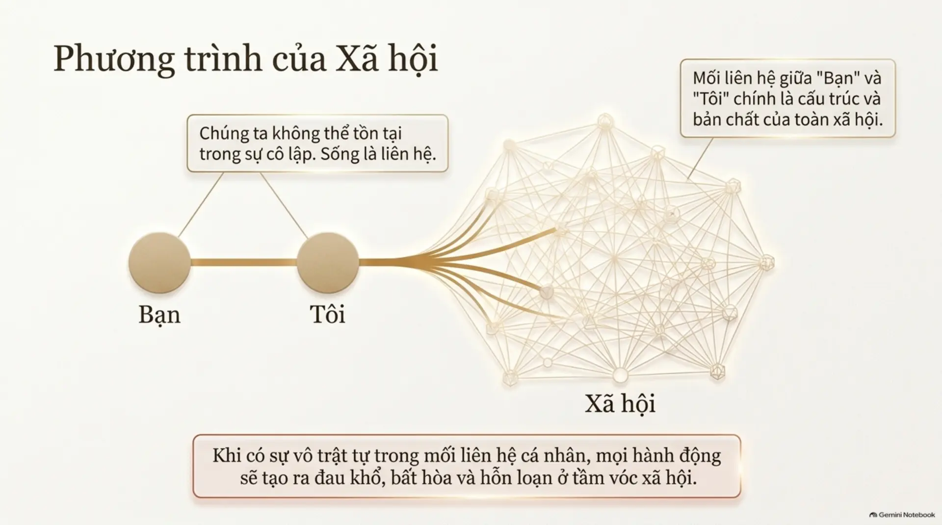 Slide Tóm tắt 5 - Bàn về Tình yêu và Sự cô độc: Hành trình giải phóng tâm trí cùng J. Krishnamurti