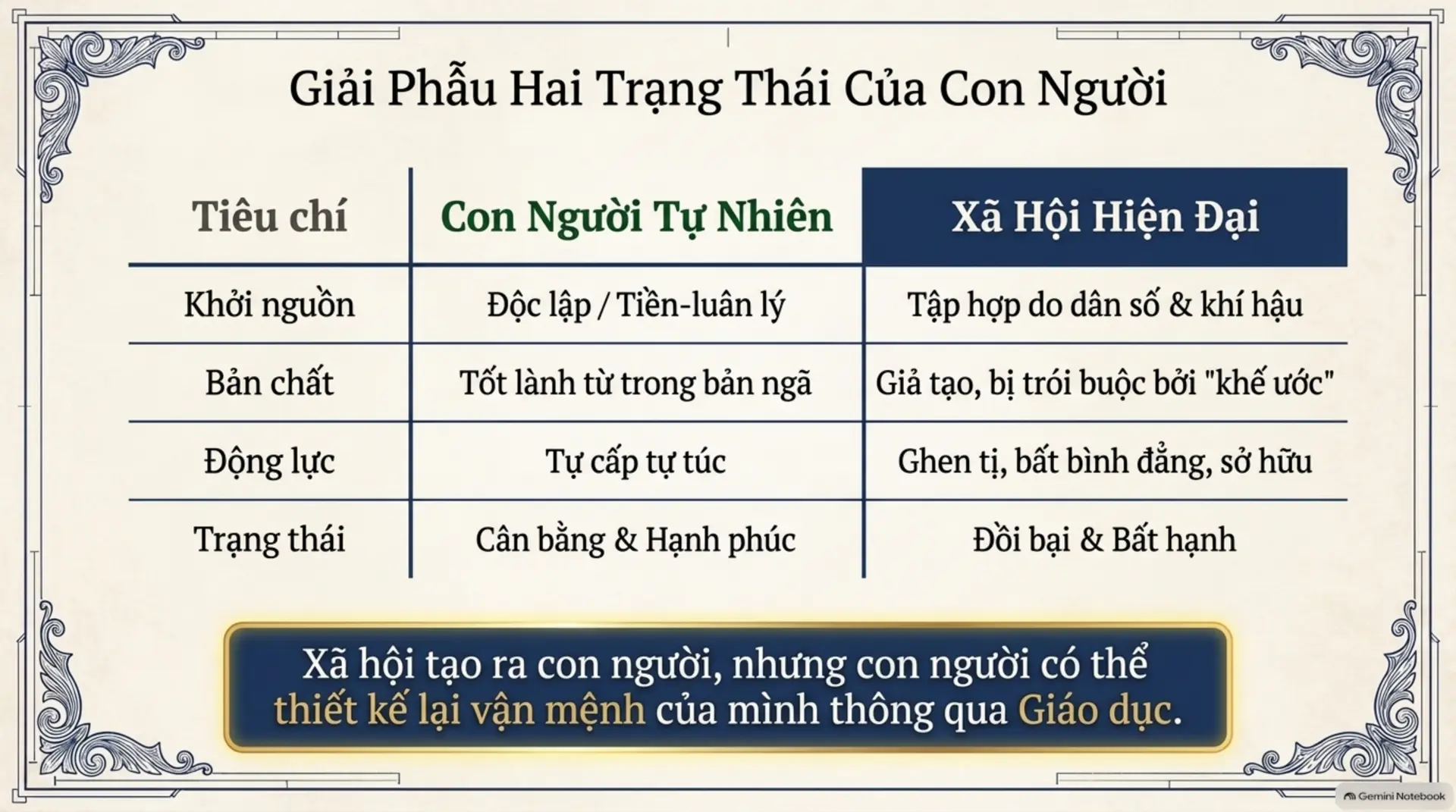 Slide Tóm tắt 5 - Học làm người: