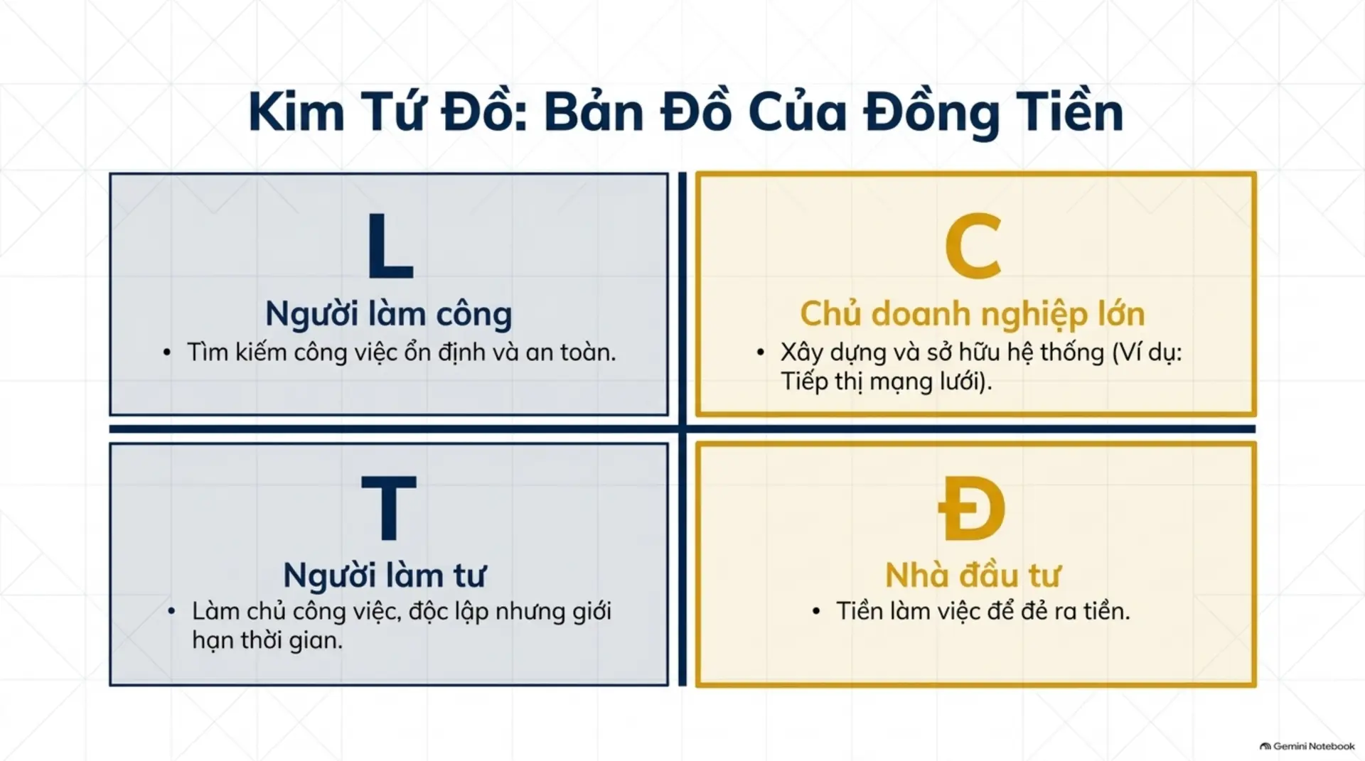 Slide Tóm tắt 5 - Mecobooks Review: Dạy Con Làm Giàu Tập 11 - Trường Dạy Kinh Doanh Cho Những Người Thích Giúp Đỡ Người Khác