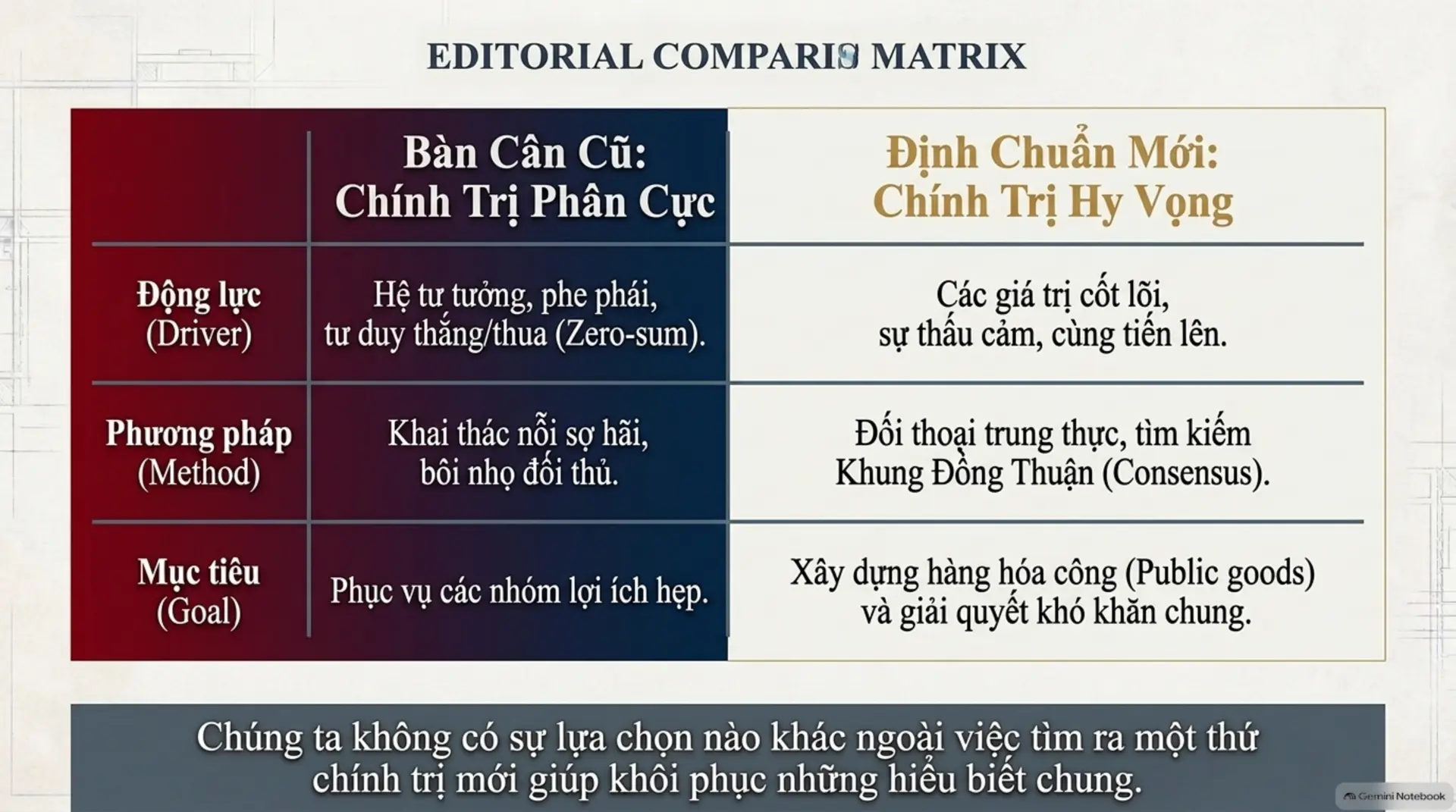 Slide Tóm tắt 5 - KHÁM PHÁ