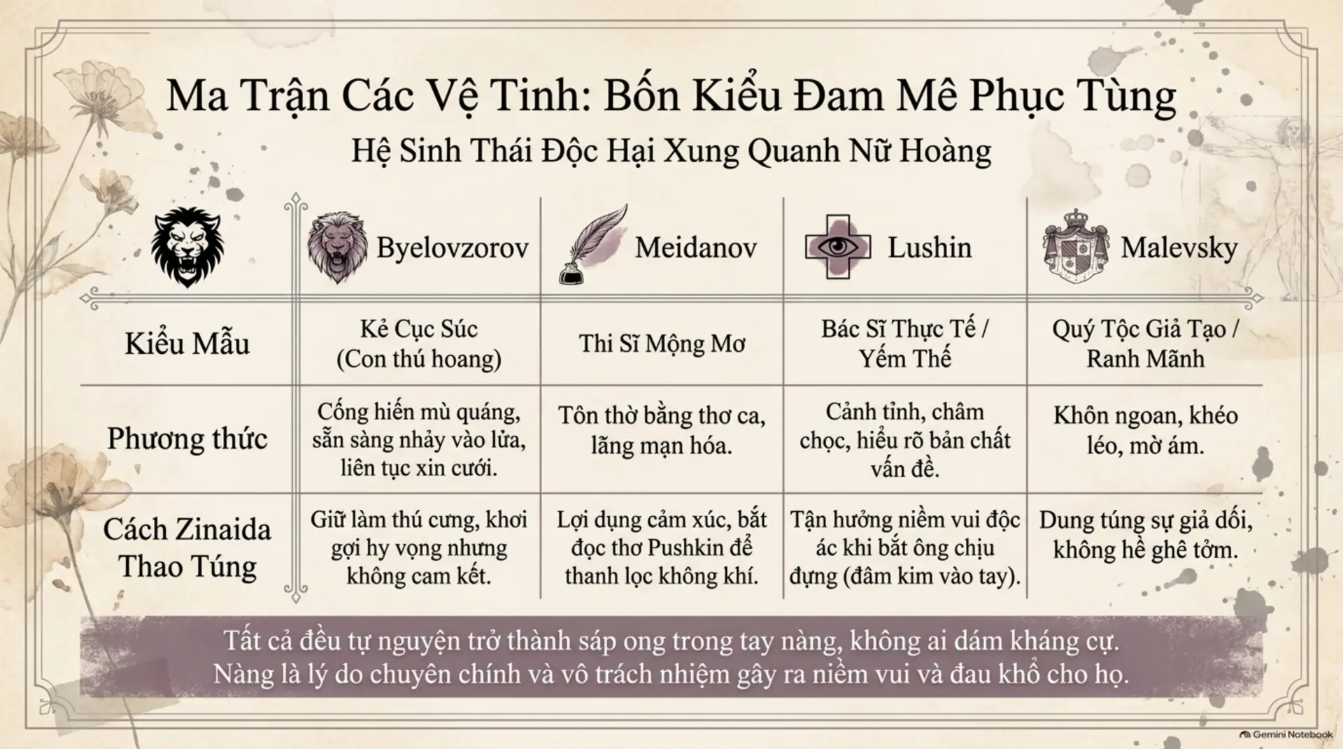 Slide Tóm tắt 5 - Mối Tình Đầu của Turgenev: Bản Tình Ca Dang Dở Giữa Mùa Hè Moscow 1833