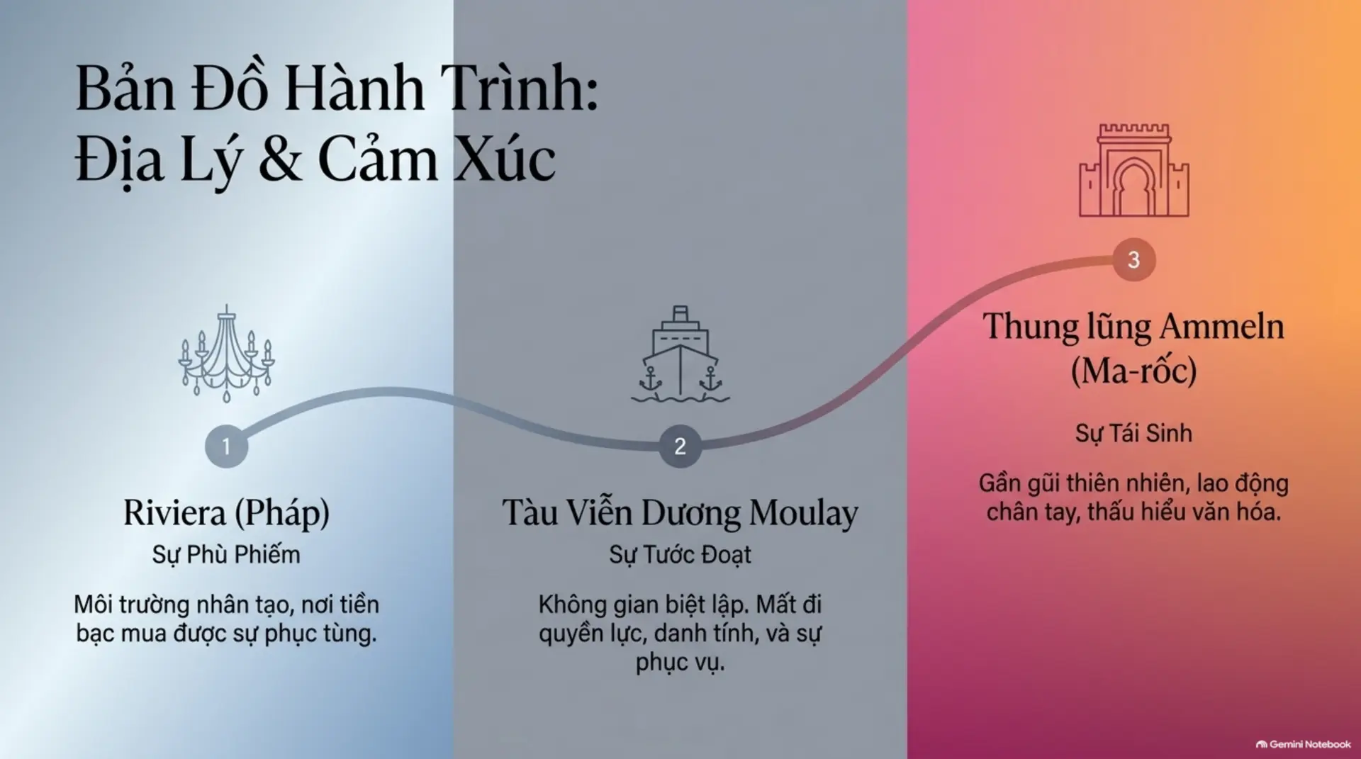 Slide Tóm tắt 5 - Mecobooks: Giải mã