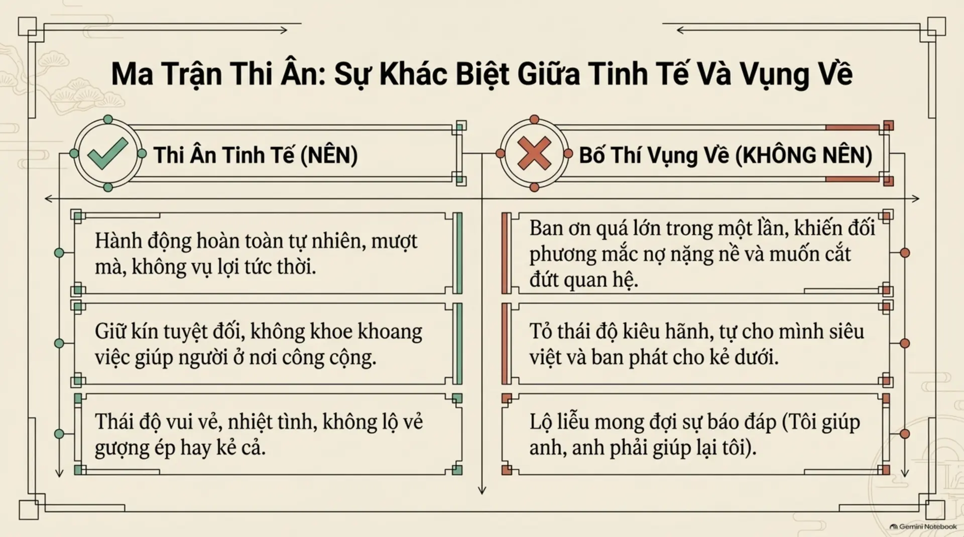Slide Tóm tắt 5 - Nghệ Thuật Thu Phục Lòng Người: 4 Bài Học Đắt Giá Từ 
