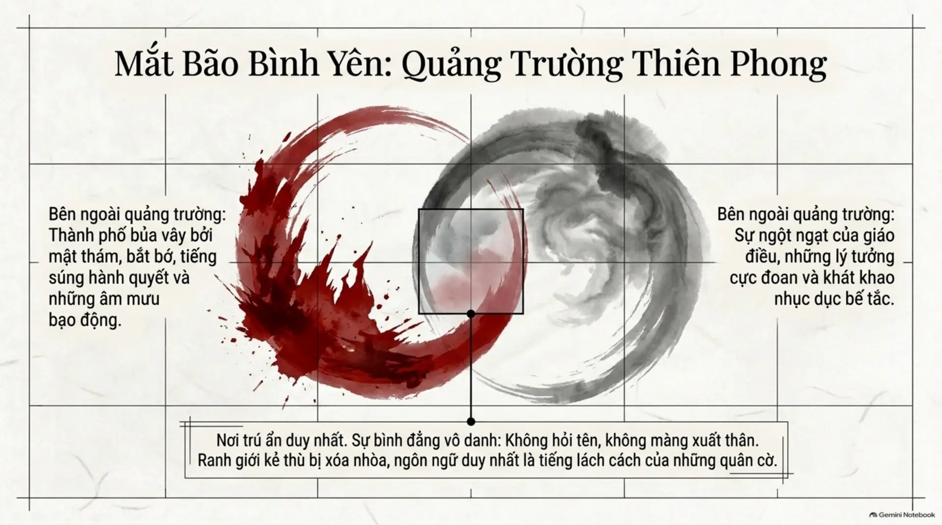 Slide Tóm tắt 5 - Thiếu Nữ Đánh Cờ Vây: Ván Cờ Sinh Tử Giữa Lòng Cuộc Chiến
