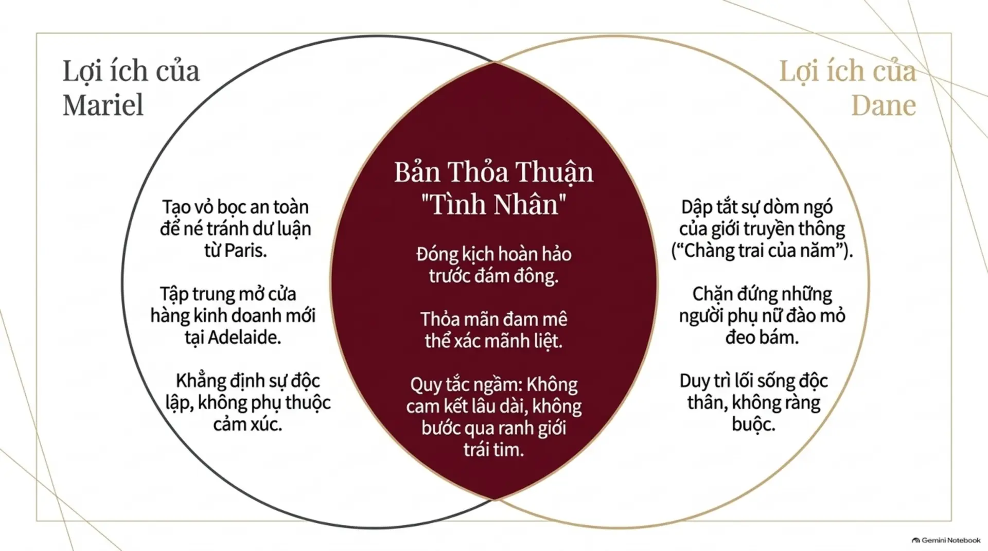 Slide Tóm tắt 5 - [Blog Post] Tình Nhân Trọn Gói: Khi Mối Tình Đầu Trở Lại Với Sức Hút Không Thể Cưỡng Lại