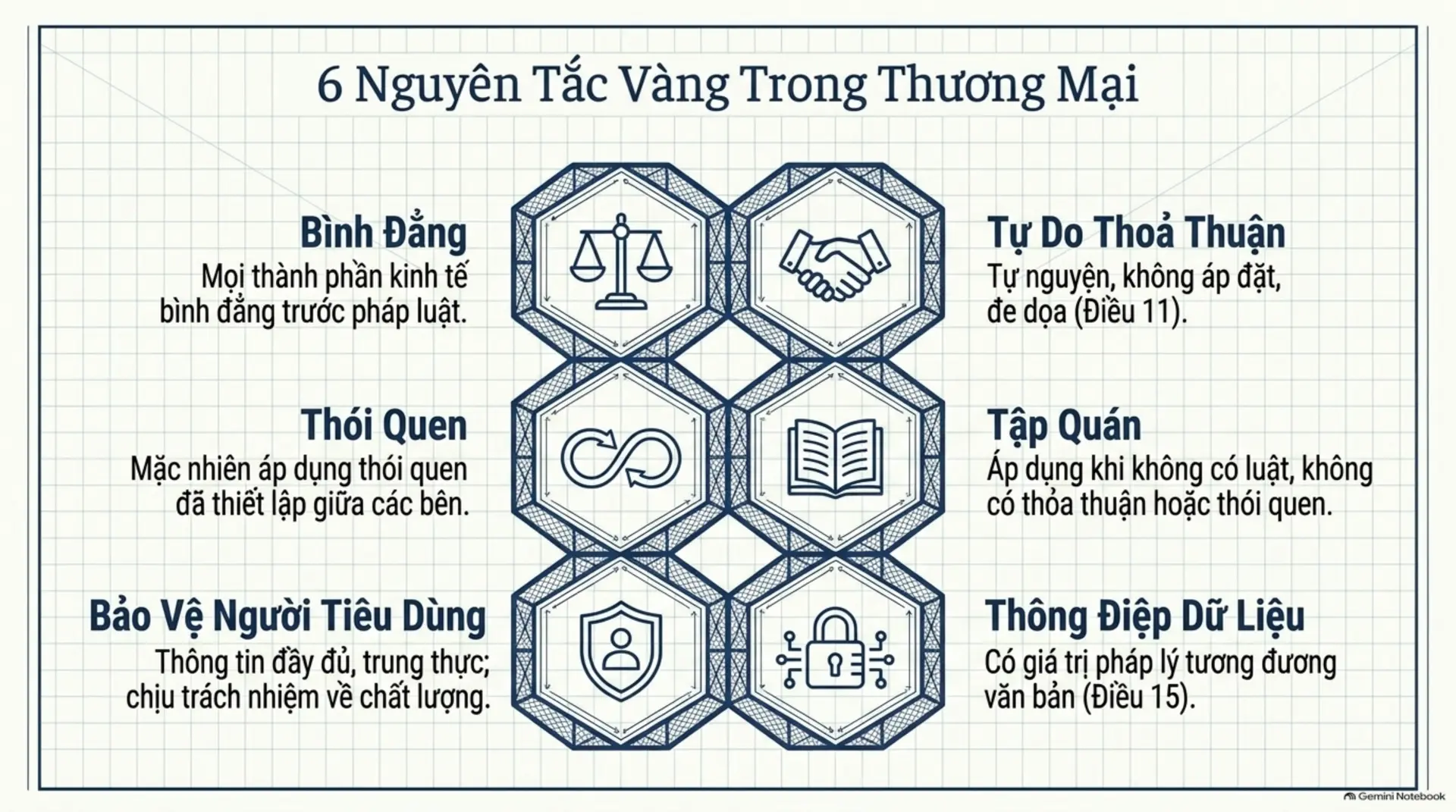 Slide Tóm tắt 5 - Cẩm Nang Toàn Diện Về Luật Thương Mại 2005: