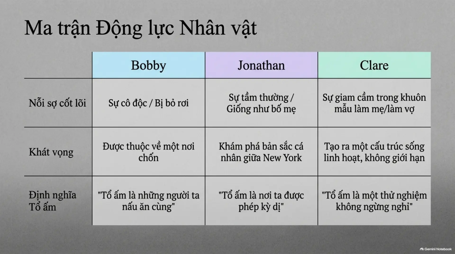 Slide Tóm tắt 5 - Tổ Ấm Nơi Tận Cùng Thế Giới: Kiệt Tác Về Tình Người Và Những Mảnh Ghép Cuộc Đời