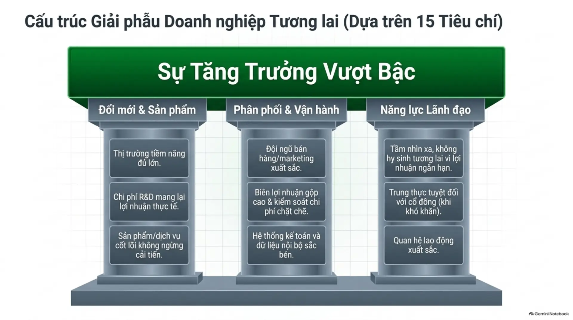 Slide Tóm tắt 5 - Cổ Phiếu Thường, Lợi Nhuận Phi Thường: Bí Quyết Tìm Kiếm Siêu Cổ Phiếu Từ