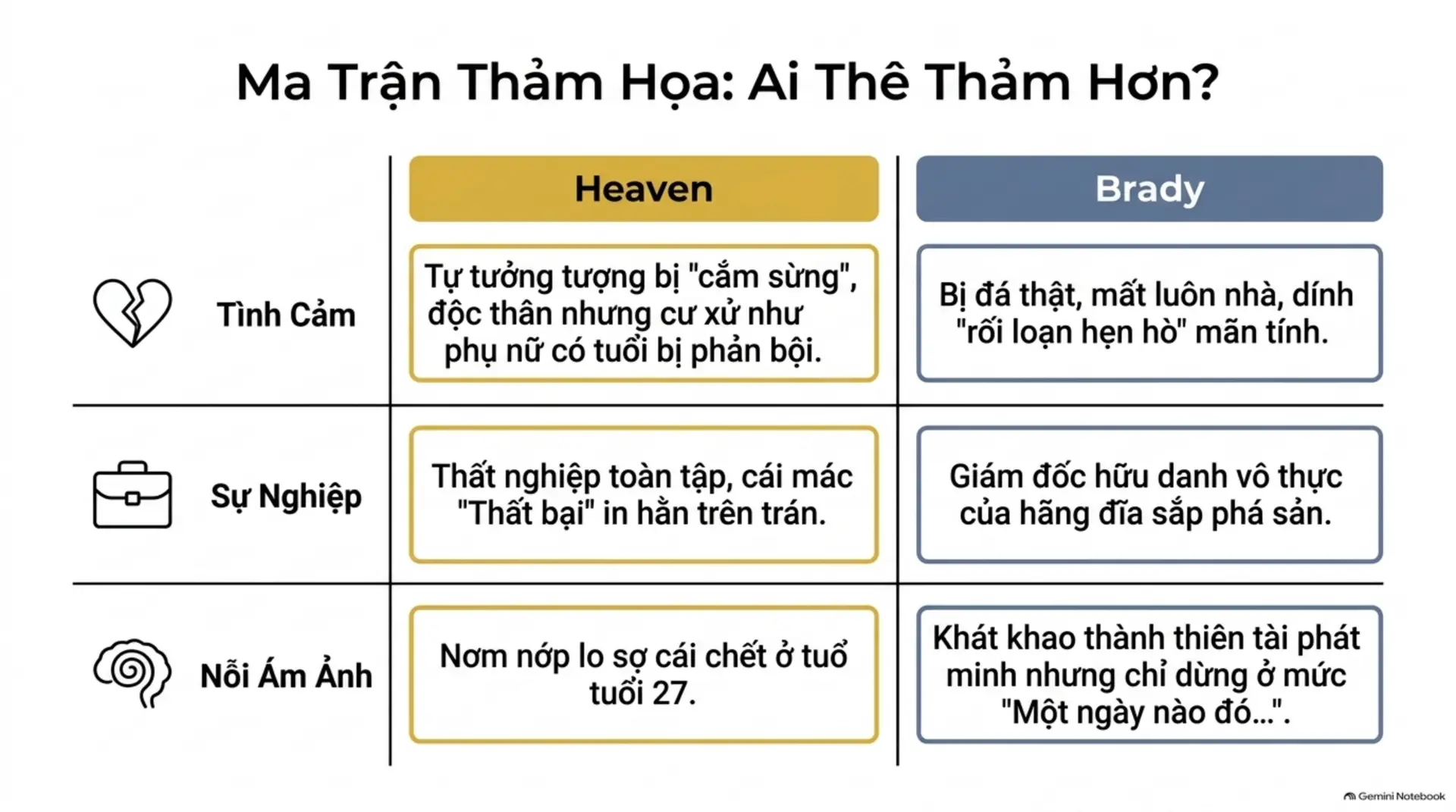 Slide Tóm tắt 5 - Review Sách: Anh Chàng Ngu Ngơ Và Cô Nàng Rắc Rối – Bản Giao Hưởng Hài Hước Của Những Kẻ 