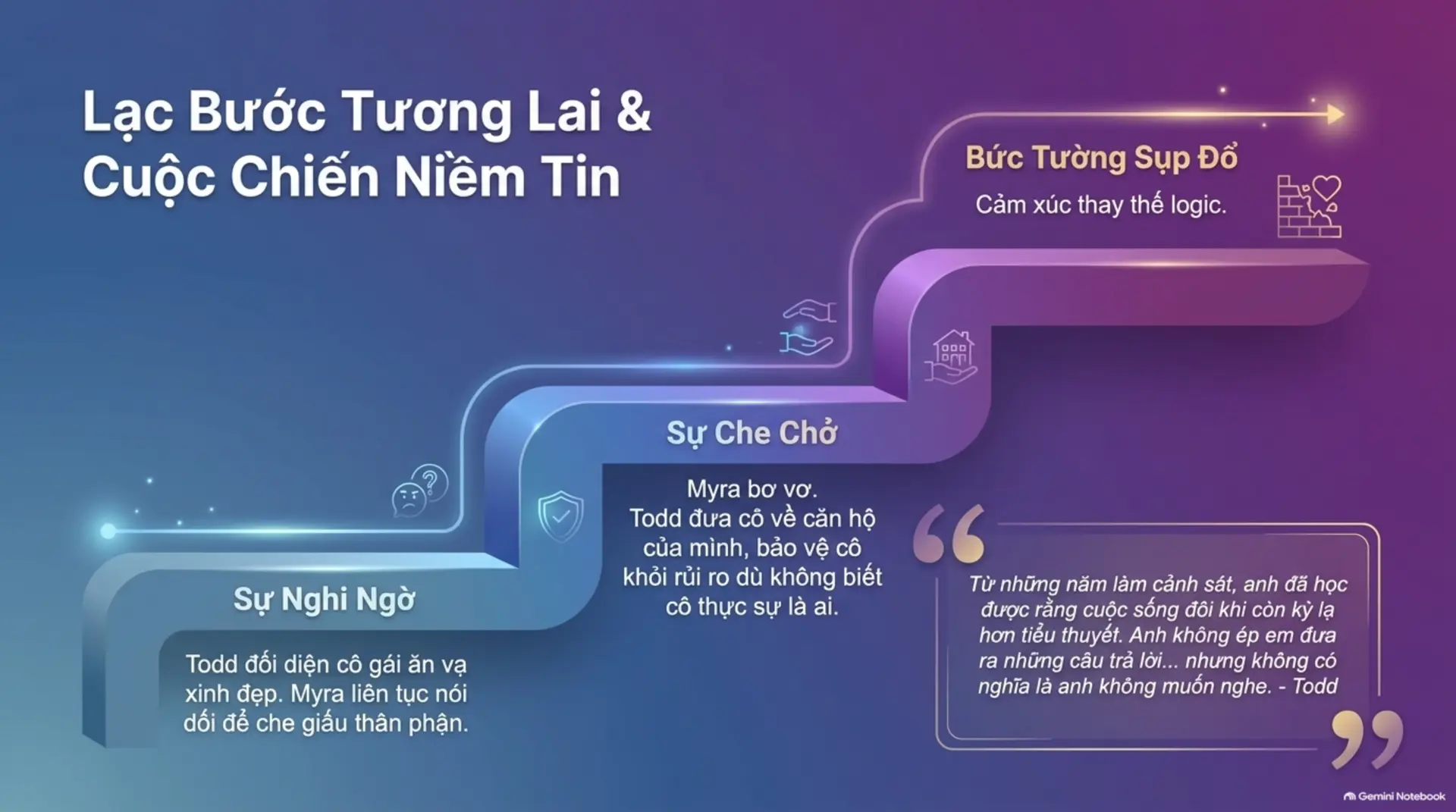 Slide Tóm tắt 5 - Review Sách Thề Ước Thầm Lặng: Bản Tình Ca Xuyên Thời Không Đầy Kịch Tính