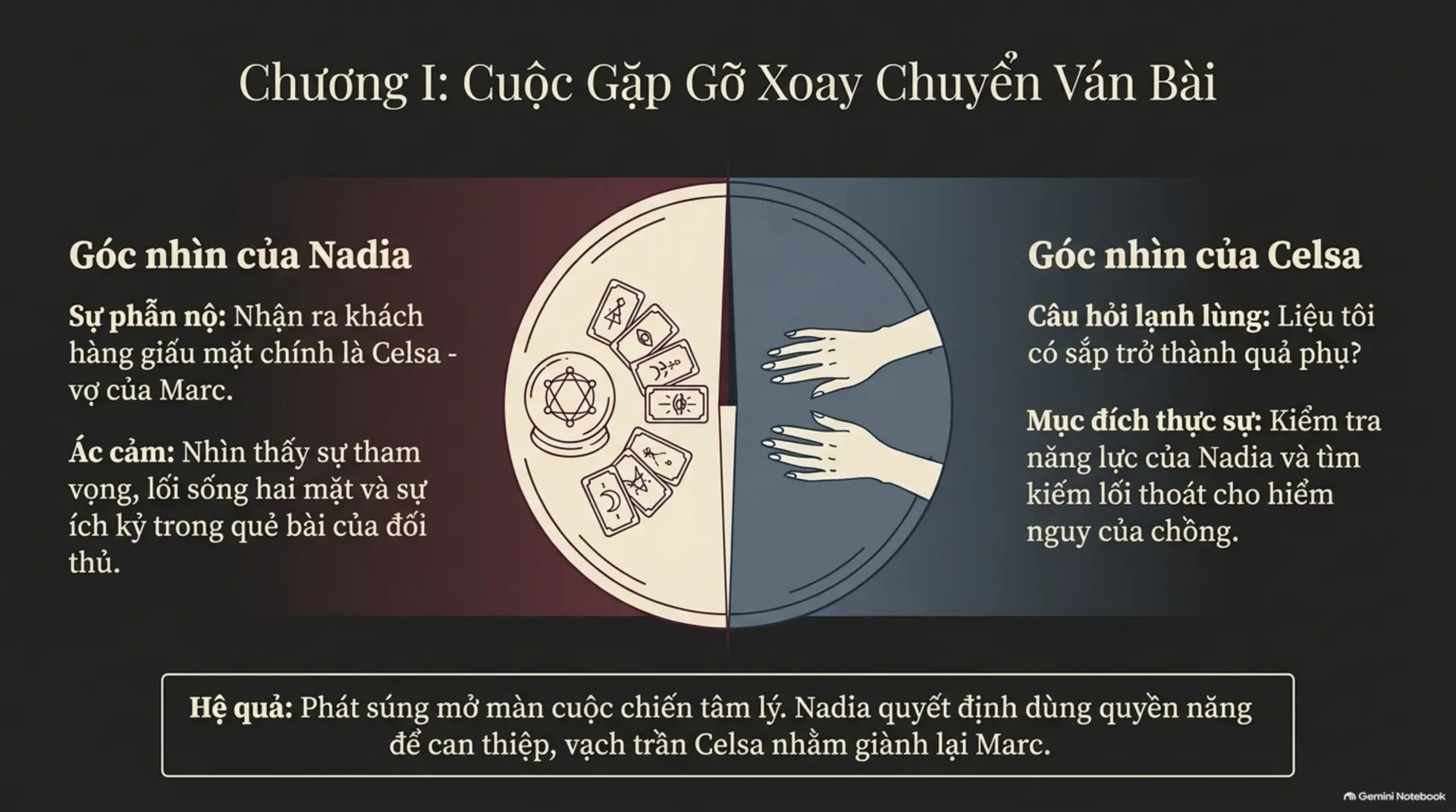 Slide Tóm tắt 5 - Review Sách