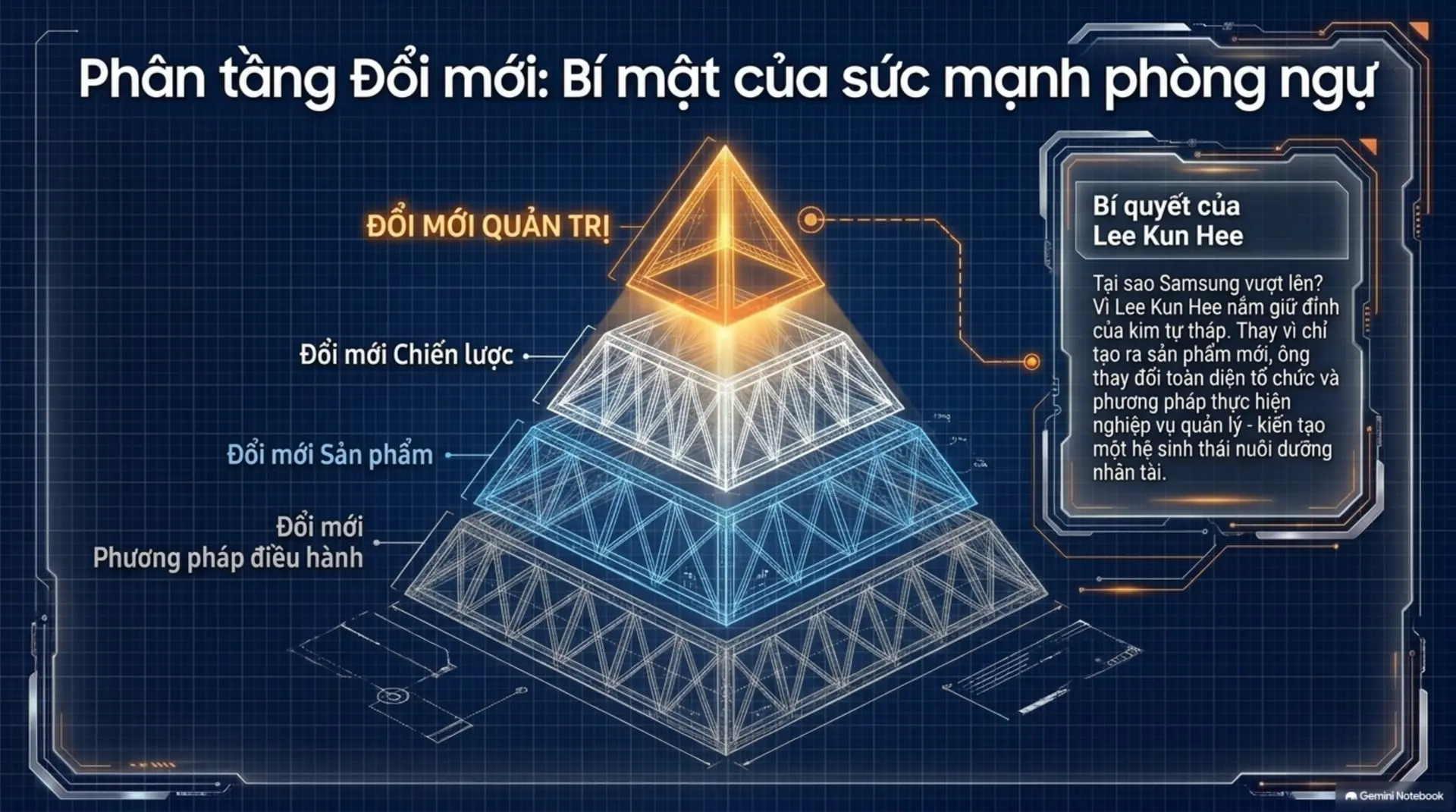 Slide Tóm tắt 5 - [Mecobooks] Lee Kun Hee: Những Lựa Chọn 
