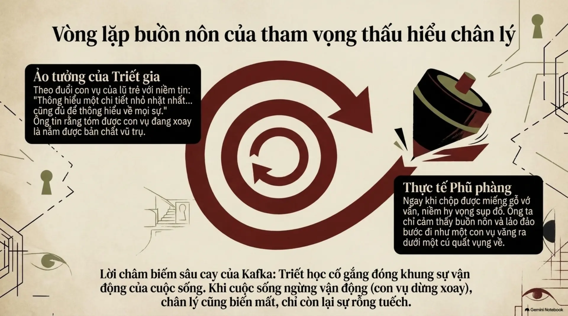 Slide Tóm tắt 5 - Khám Phá Thế Giới Phi Lý Của Franz Kafka: Những Bài Học Về Sự Tồn Tại Tại Mecobooks
