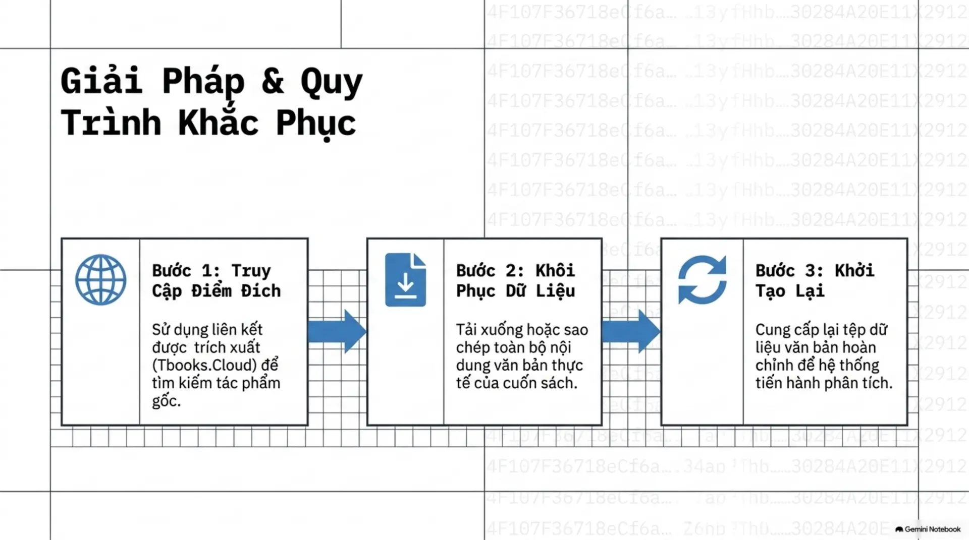 Slide Tóm tắt 5 - Khám phá