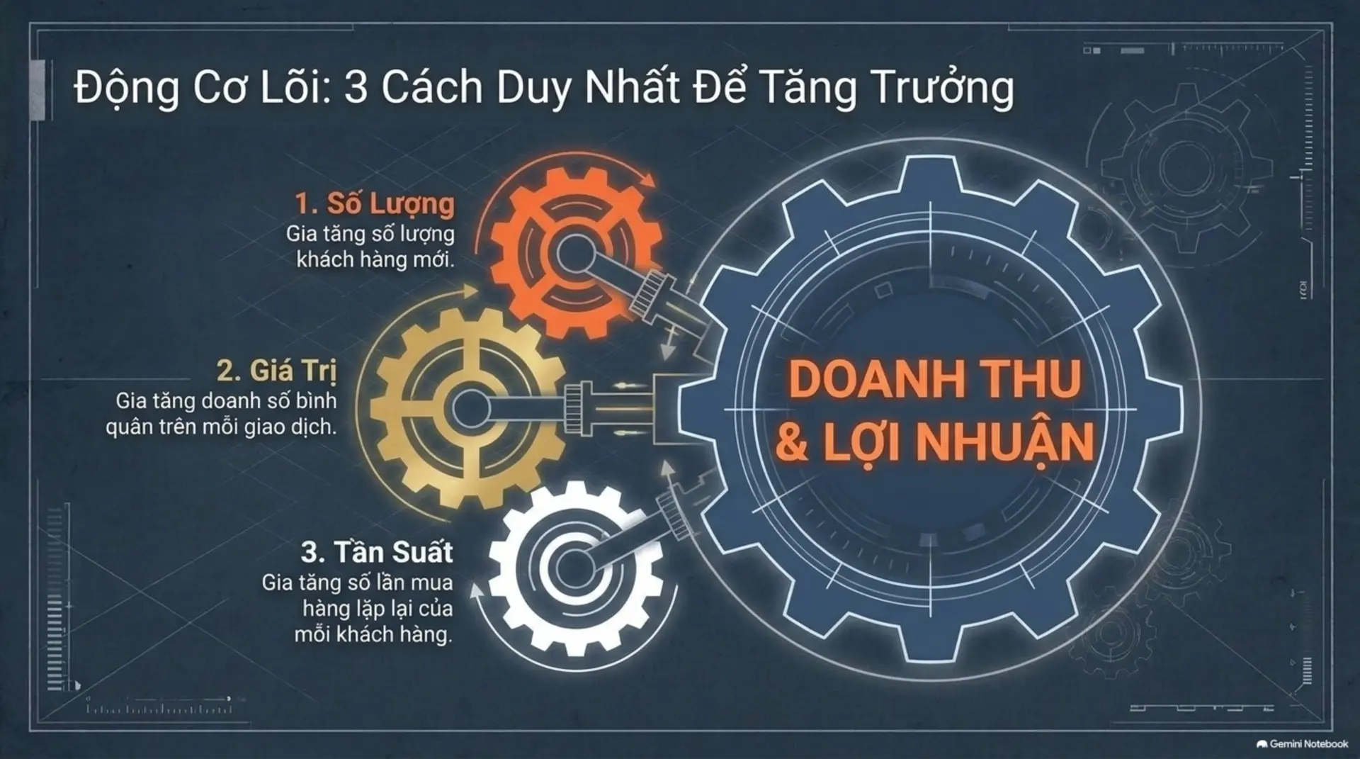 Slide Tóm tắt 5 - Đạt Kết Quả Tối Đa Từ Những Gì Bạn Có – Đánh Thức 