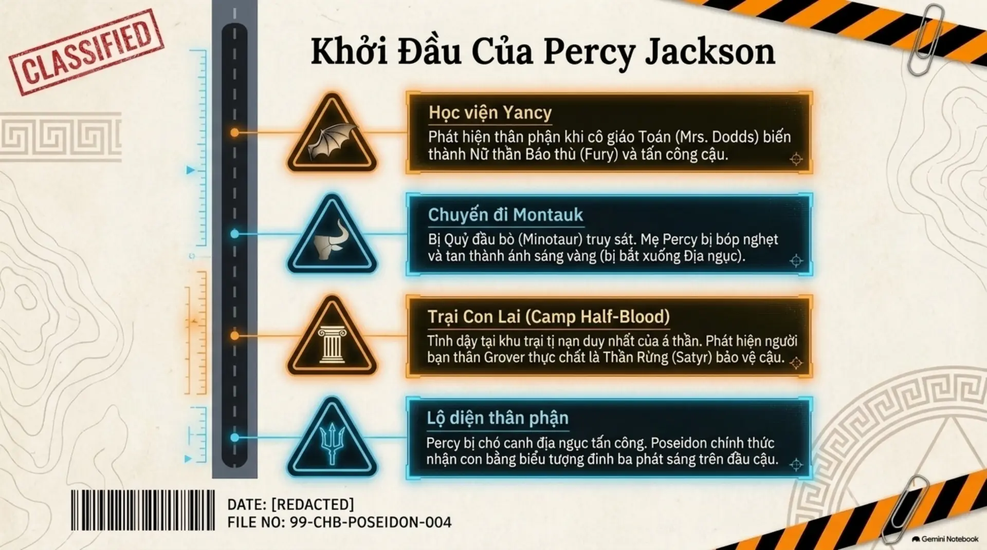 Slide Tóm tắt 5 - Khám Phá 
