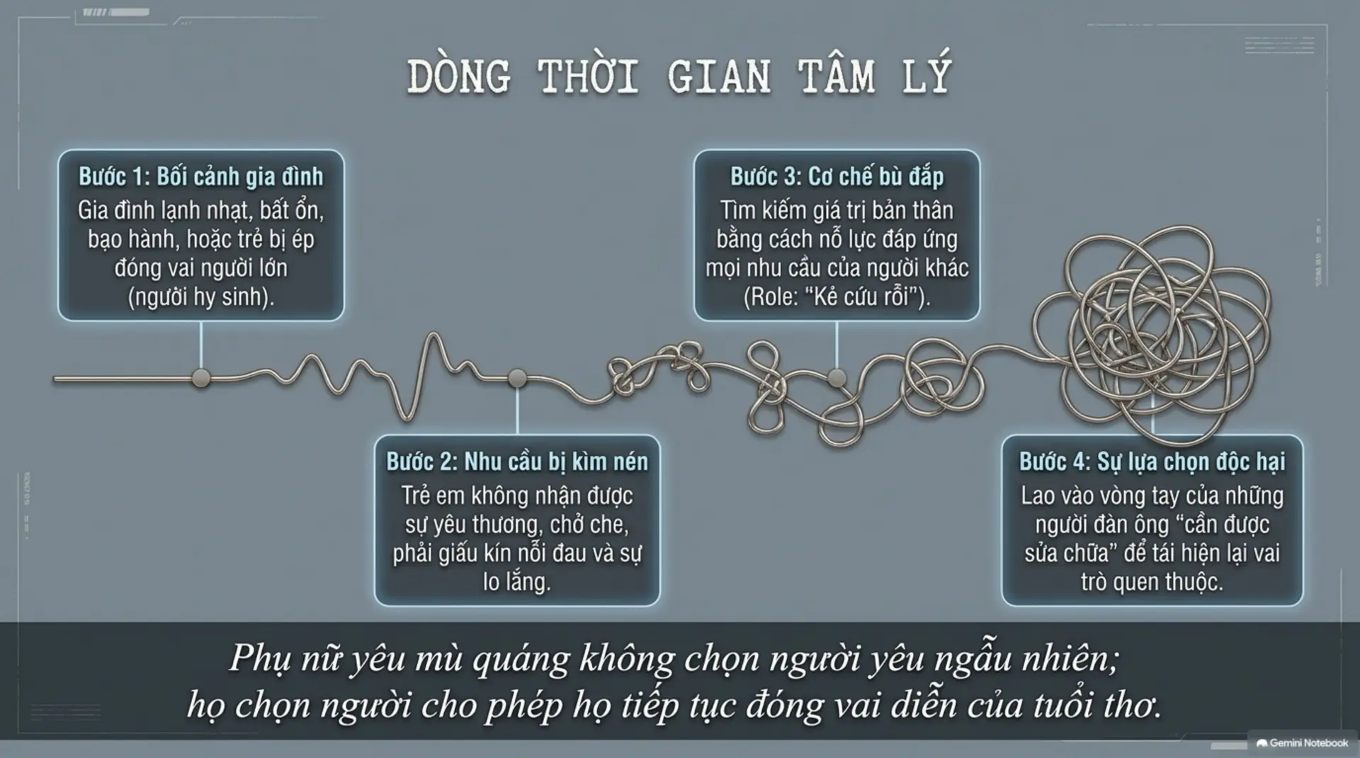 Slide Tóm tắt 5 - Phụ Nữ Yêu Như Thế Nào: Khi Tình Yêu Trở Thành Một Cơn Nghiện