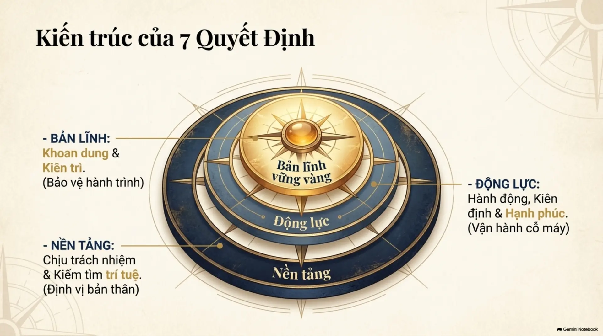 Slide Tóm tắt 5 - 7 QUYẾT ĐỊNH THAY ĐỔI VẬN MỆNH: TỪ GẦM CẦU ĐẾN CUỘC ĐỜI KIỆT XUẤT