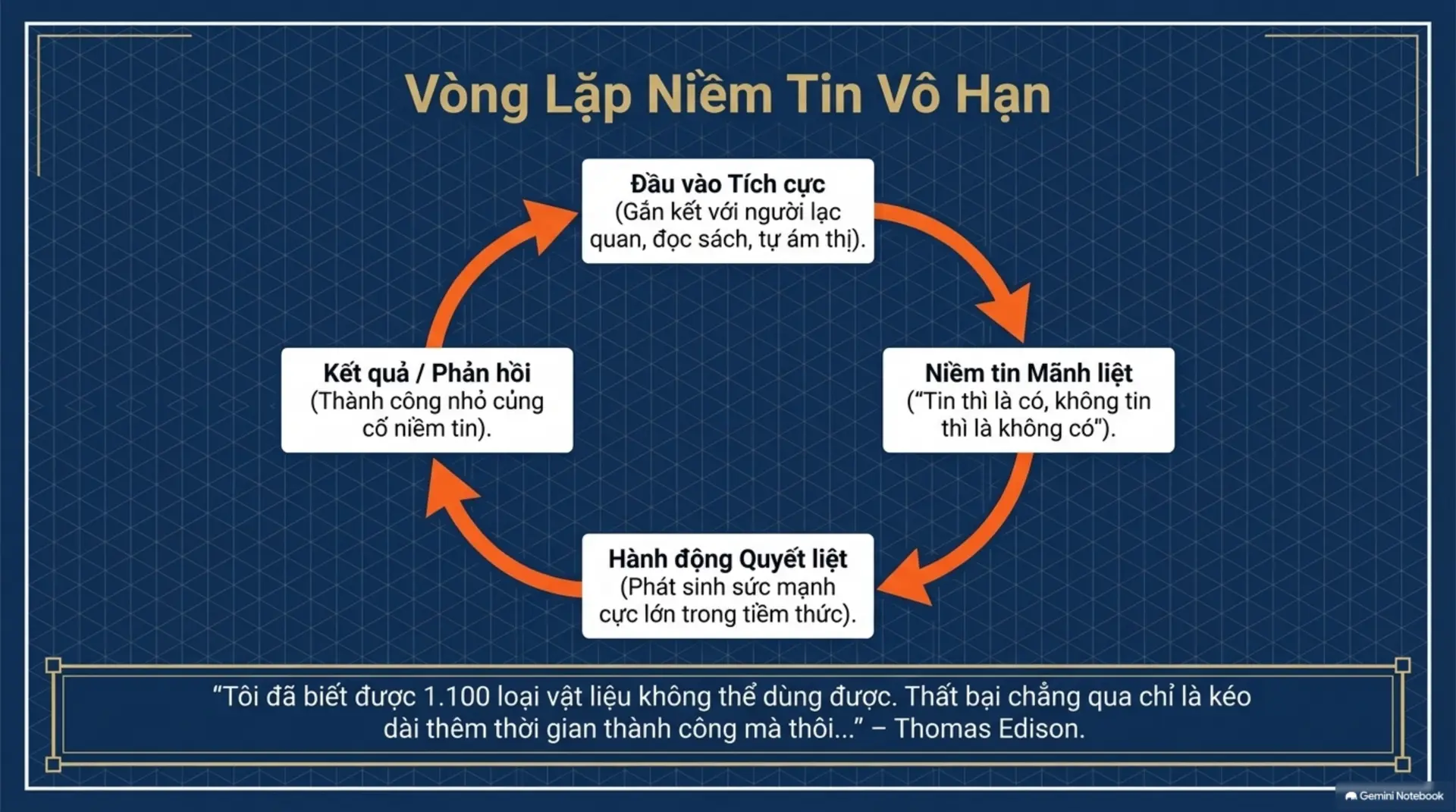 Slide Tóm tắt 5 - 101 Kinh Nghiệm Thành Đạt: Bản Đồ Dẫn Lối Thành Công Từ Vũ Trụ Sách Mecobooks
