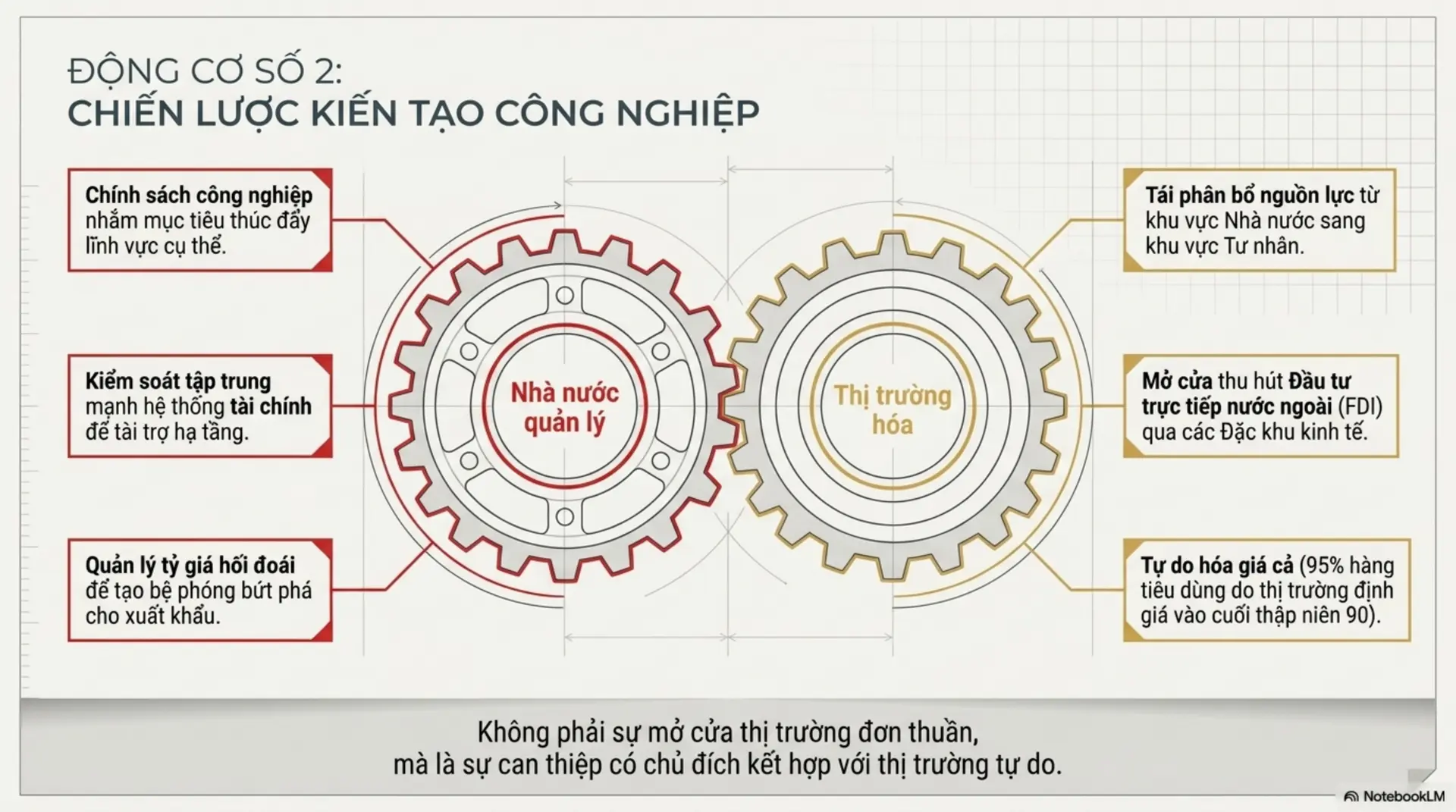 Slide Tóm tắt 5 - Sự Trỗi Dậy Của Một Cường Quốc: Giải Mã 