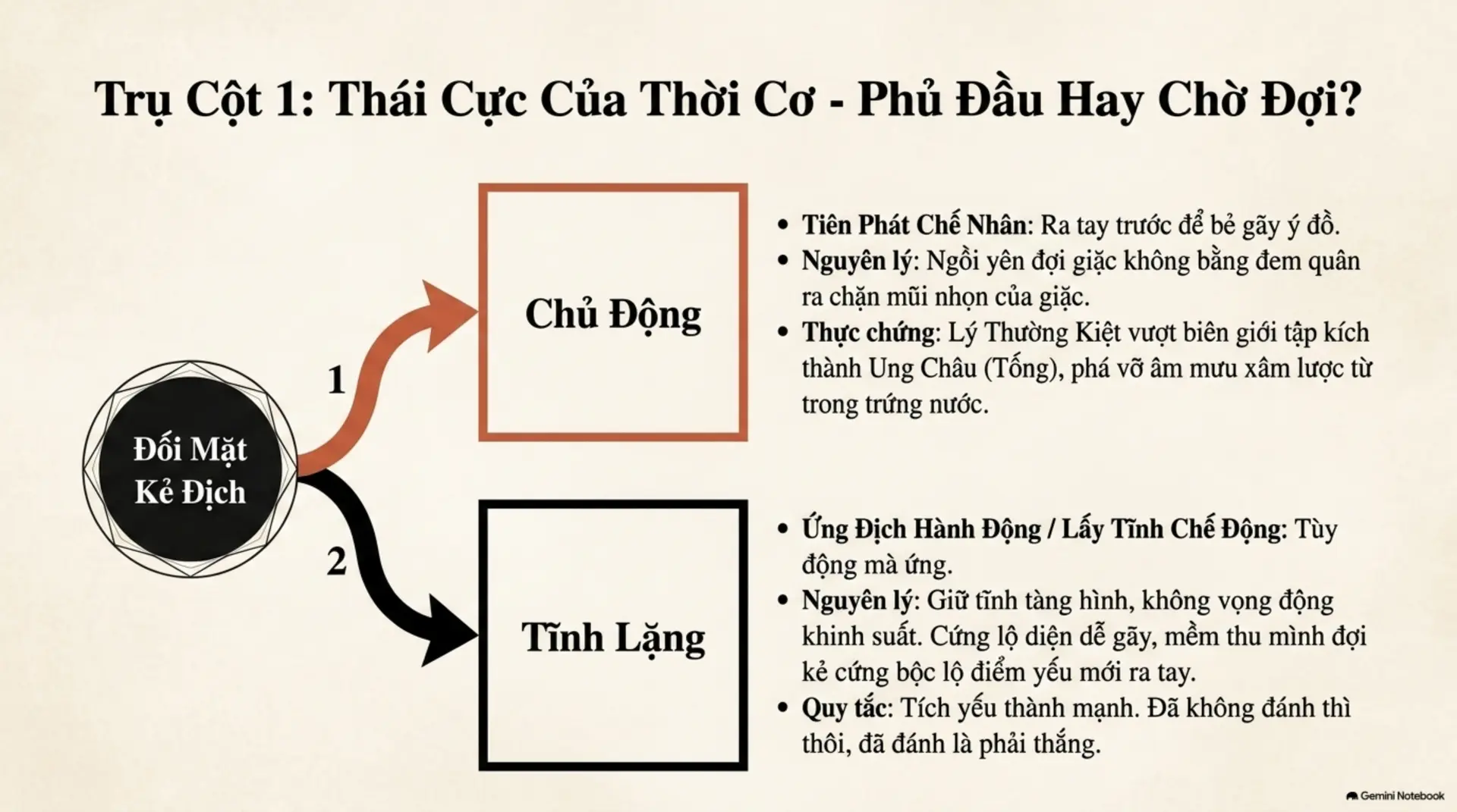 Slide Tóm tắt 5 - Mưu Kế Người Xưa: Nghệ Thuật Dùng Trí Để Chế Ngự Sức Mạnh