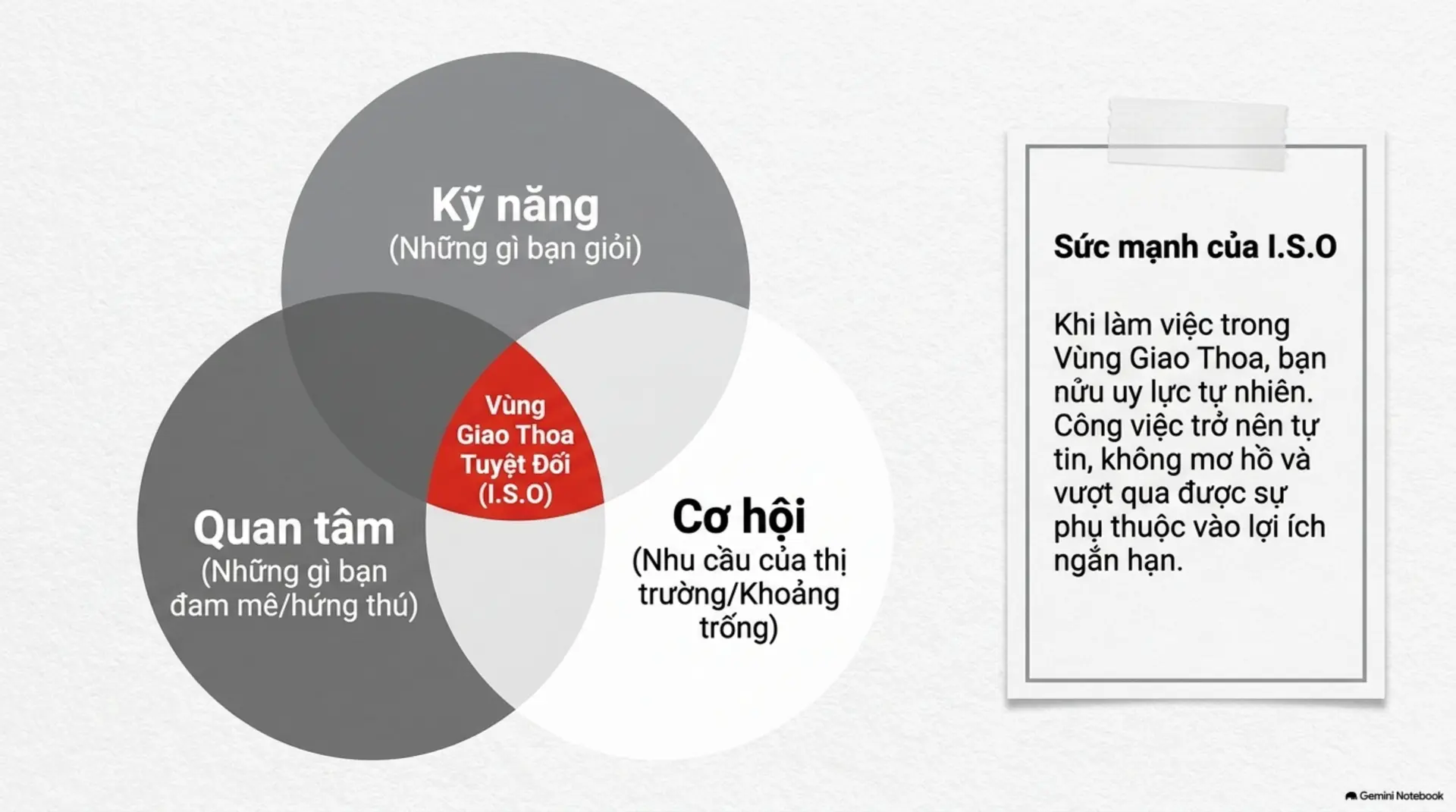 Slide Tóm tắt 5 - Tối Đa Hóa Năng Lực Bản Thân: Cẩm Nang Sinh Tồn Và Phát Triển Cho